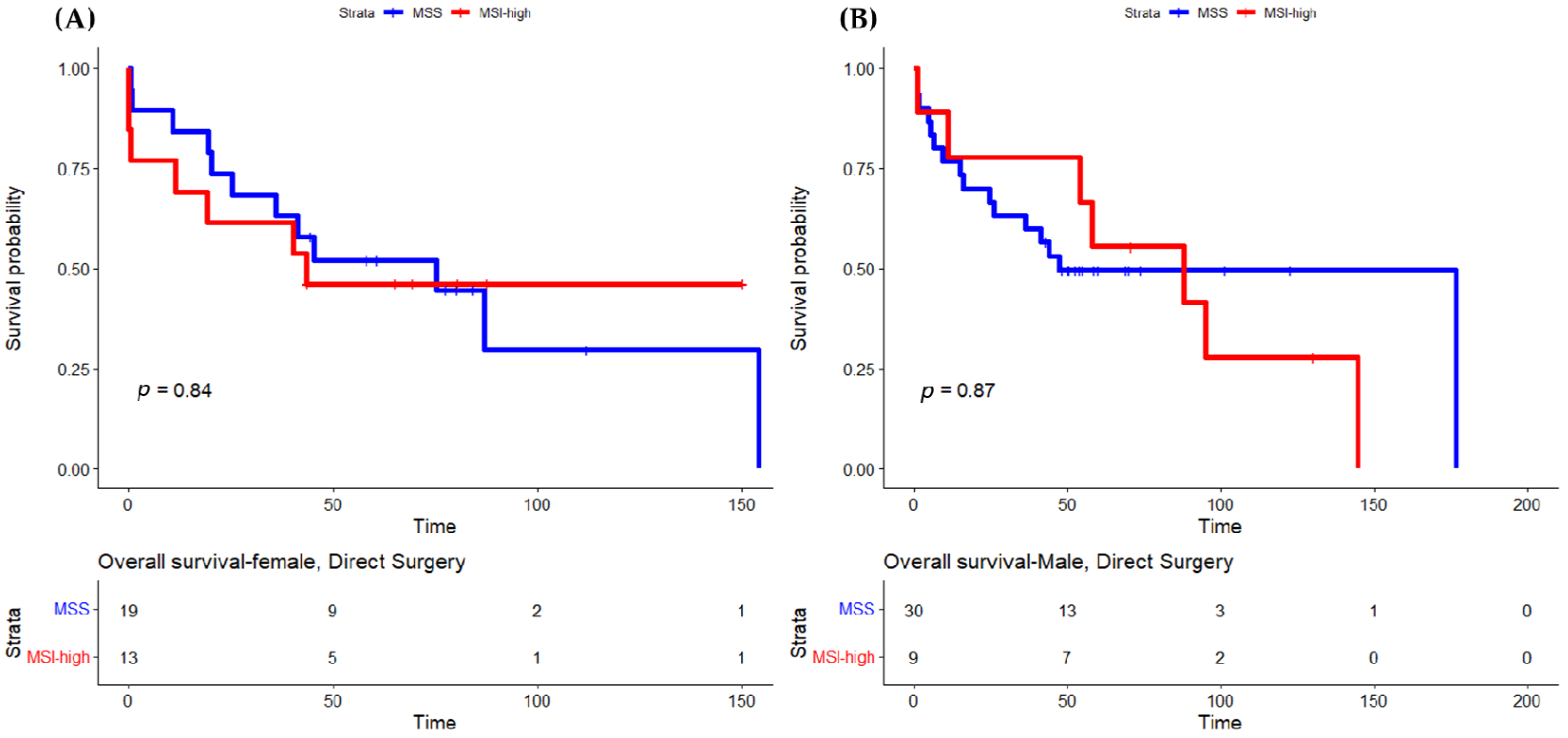Cancers 15 00074 g003 Cancers 15 00074 g003