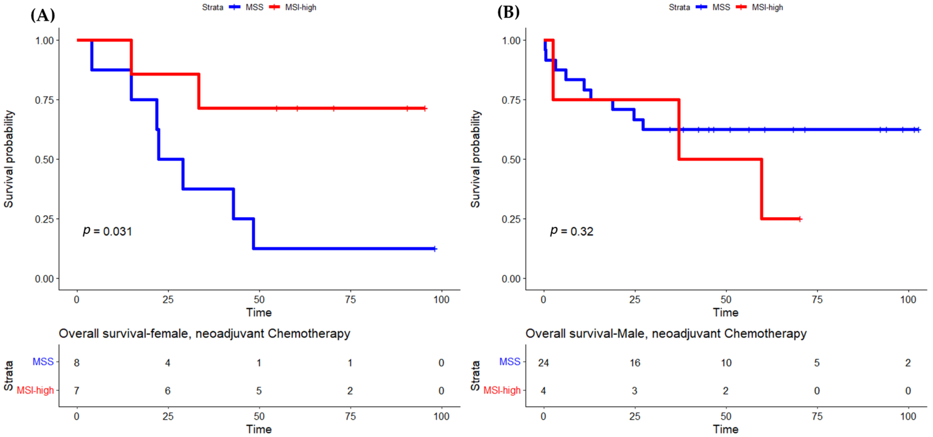 Cancers 15 00074 g004 Cancers 15 00074 g004