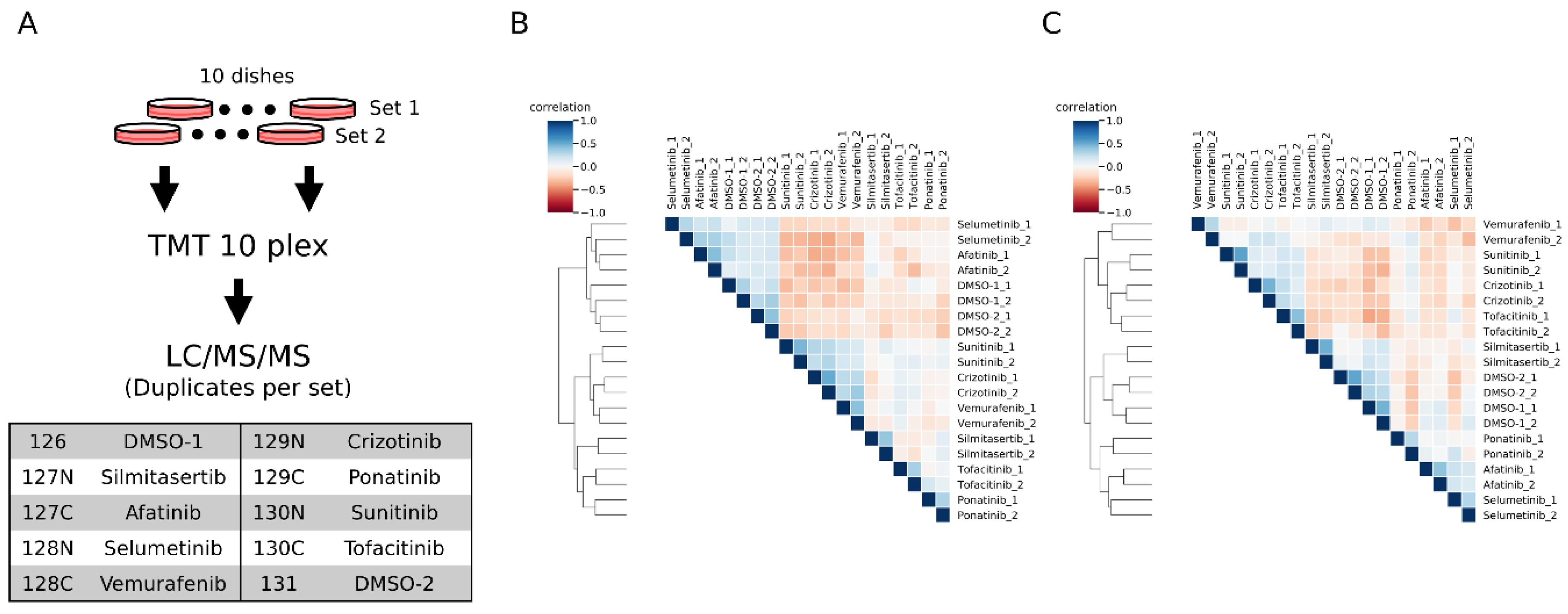 Cancers 15 00078 g004