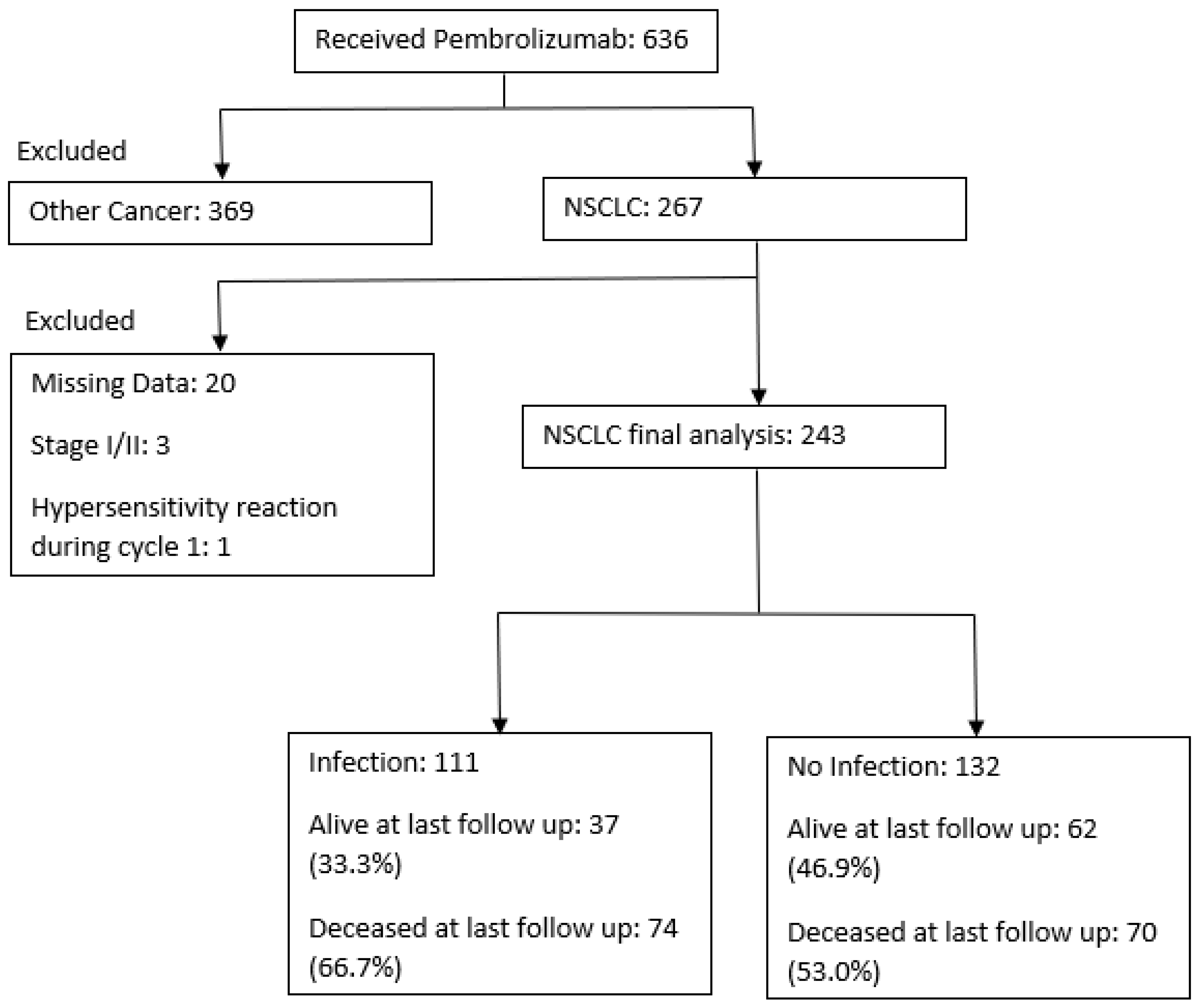 Cancers 15 00081 g001 Cancers 15 00081 g001
