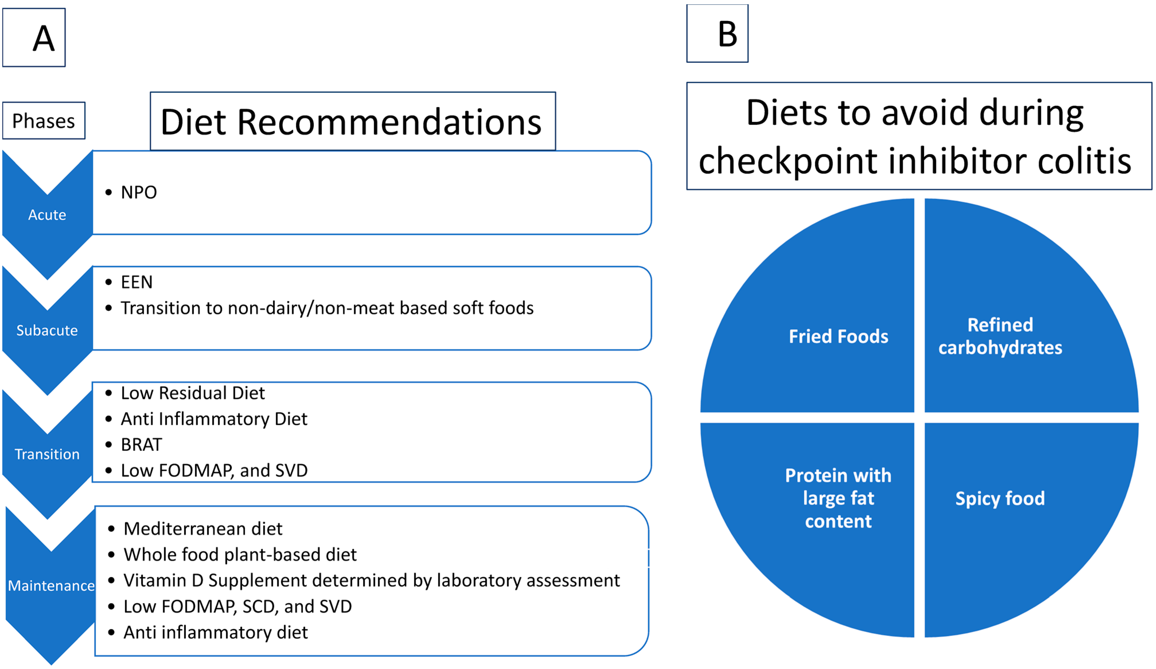 Cancers 15 00084 g001 Cancers 15 00084 g001