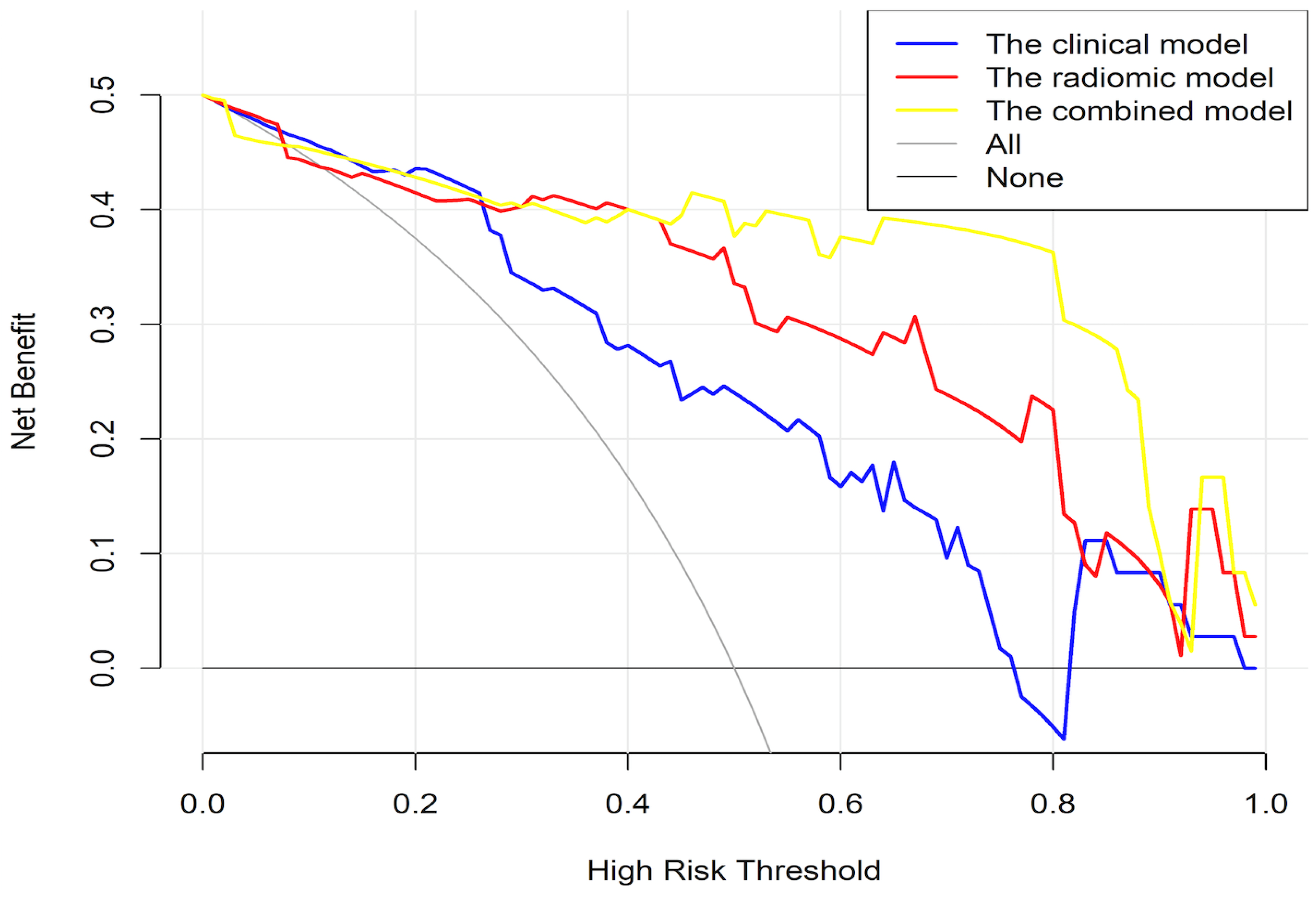 Cancers 15 00086 g006 Cancers 15 00086 g006