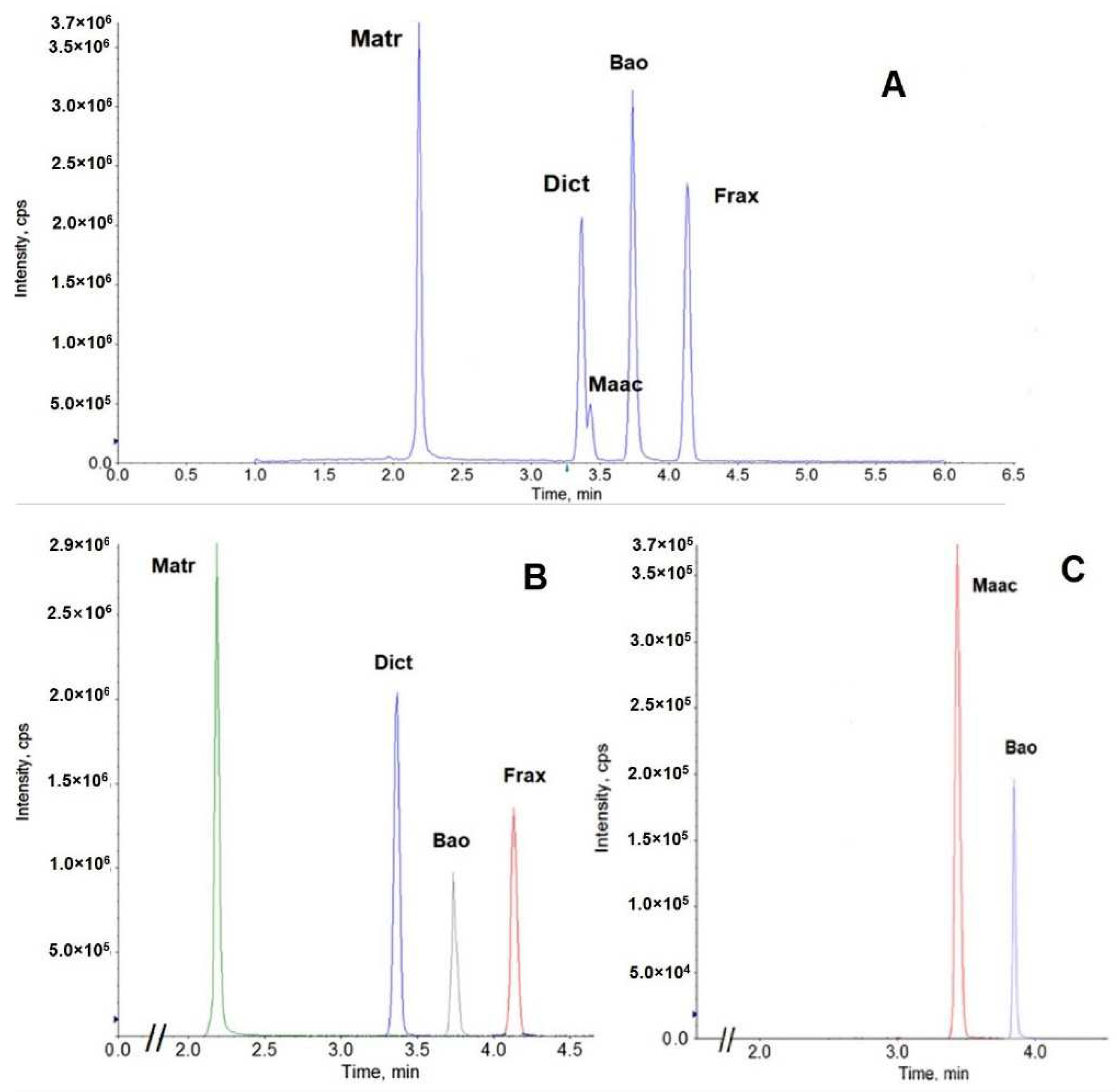 Cancers 15 00089 g002
