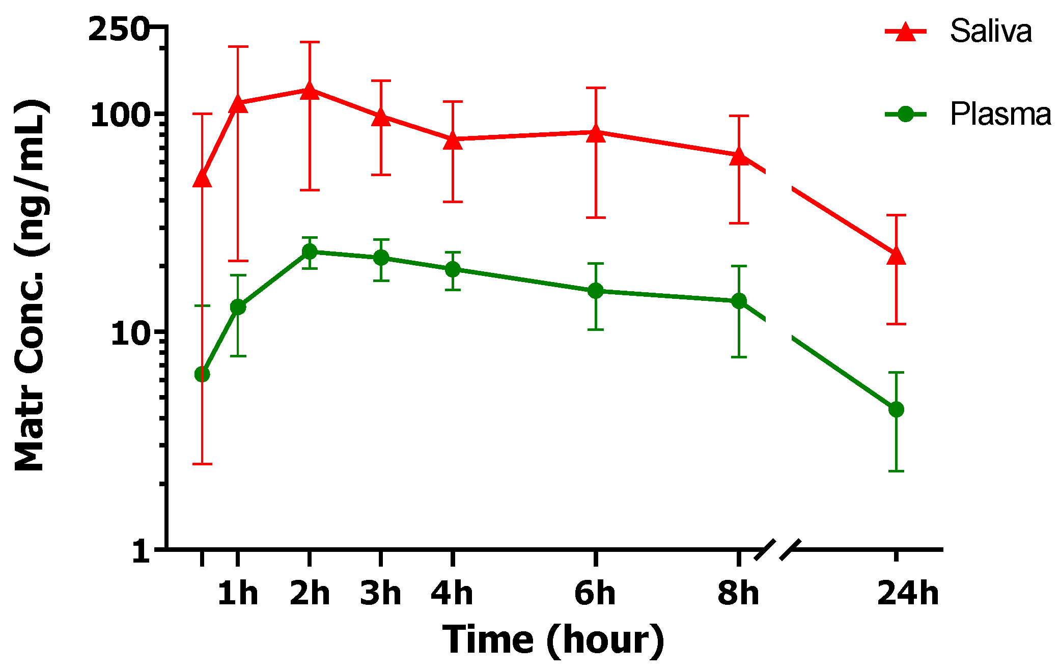 Cancers 15 00089 g003
