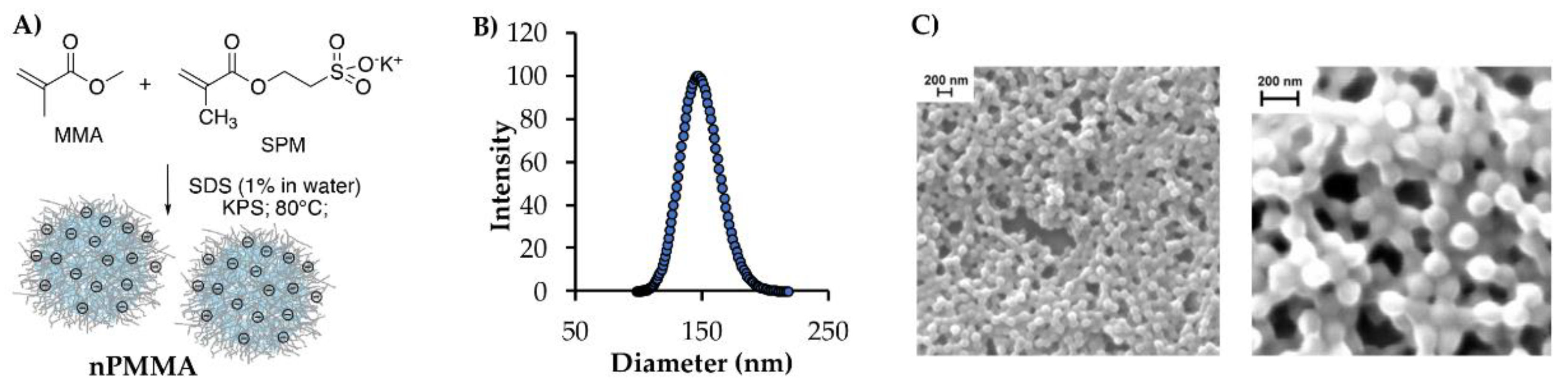 Cancers 15 00092 g001 Cancers 15 00092 g001