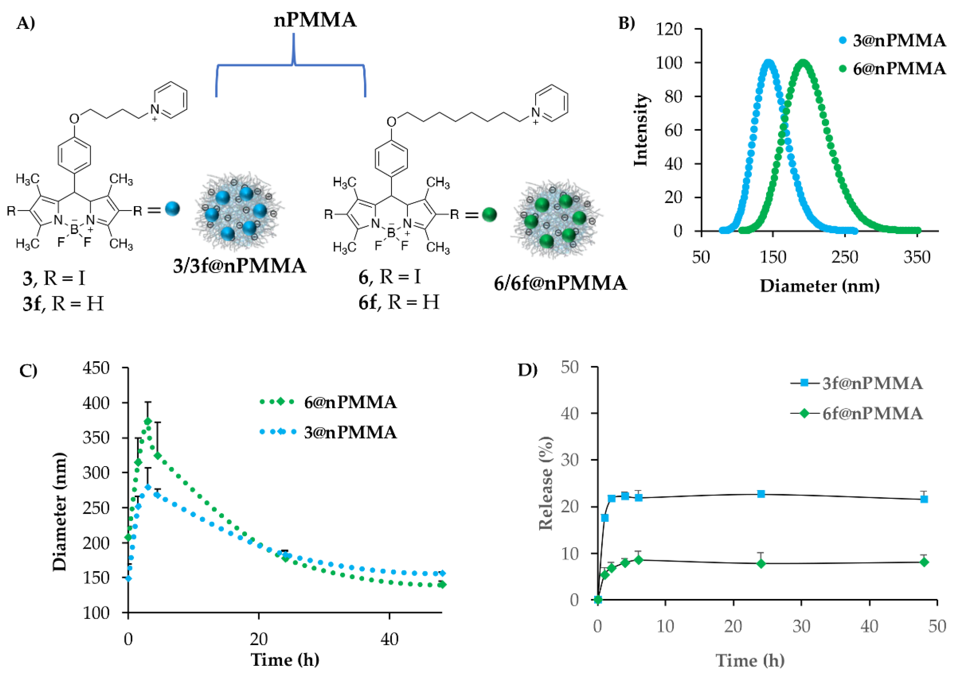 Cancers Free FullText Free and PolyMethylMethacrylateBounded