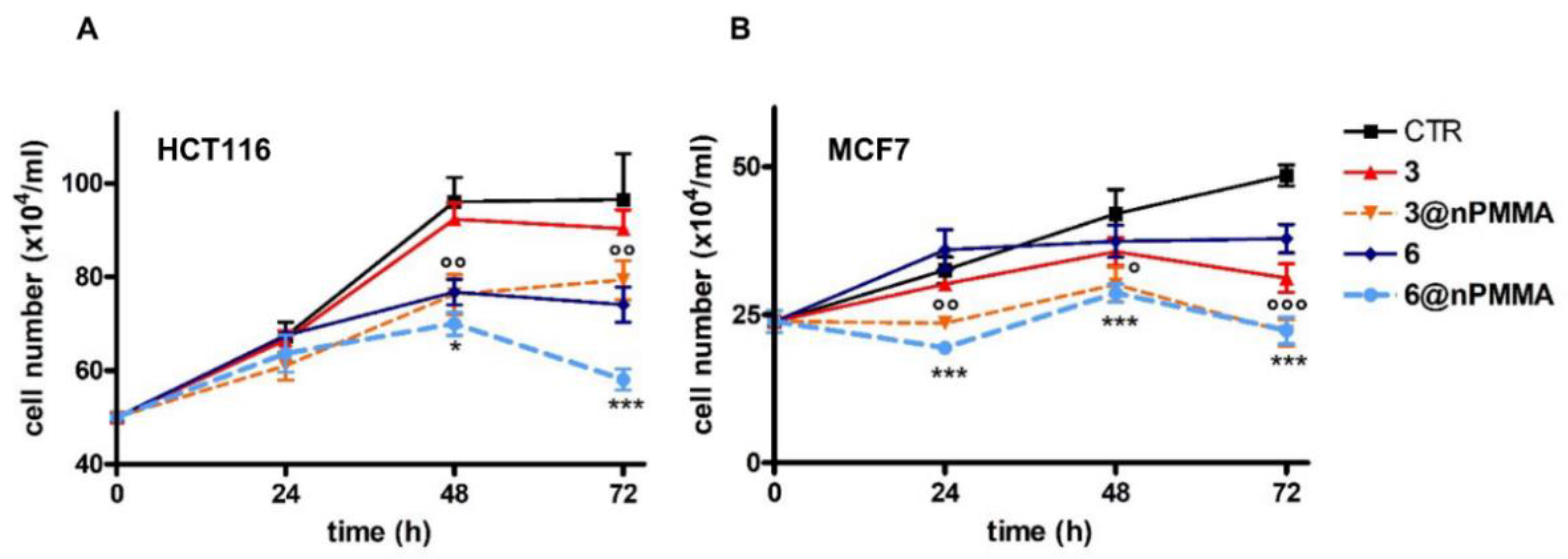 Cancers 15 00092 g009 Cancers 15 00092 g009