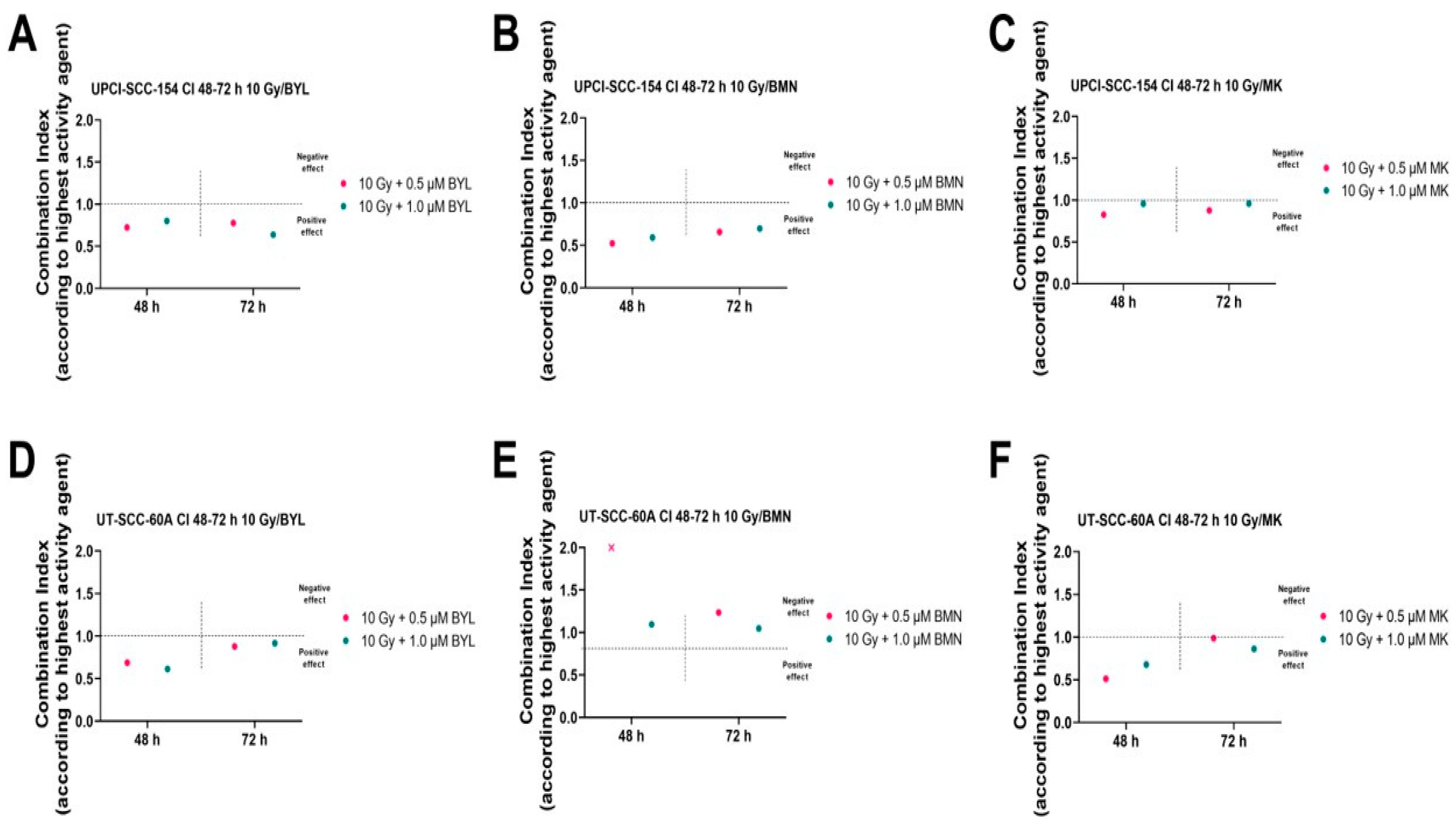Cancers 15 00093 g002 Cancers 15 00093 g002