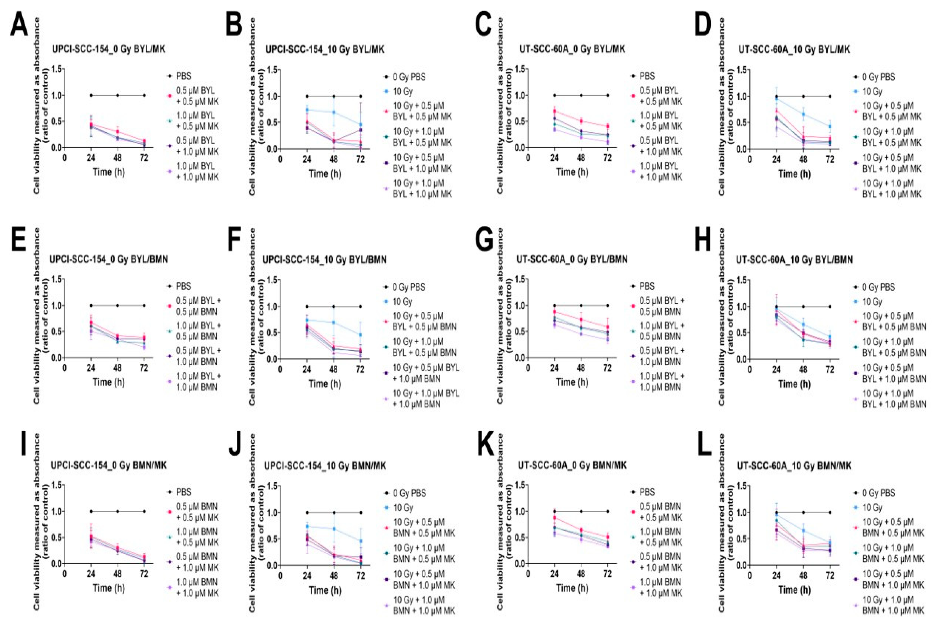 Cancers 15 00093 g003 Cancers 15 00093 g003