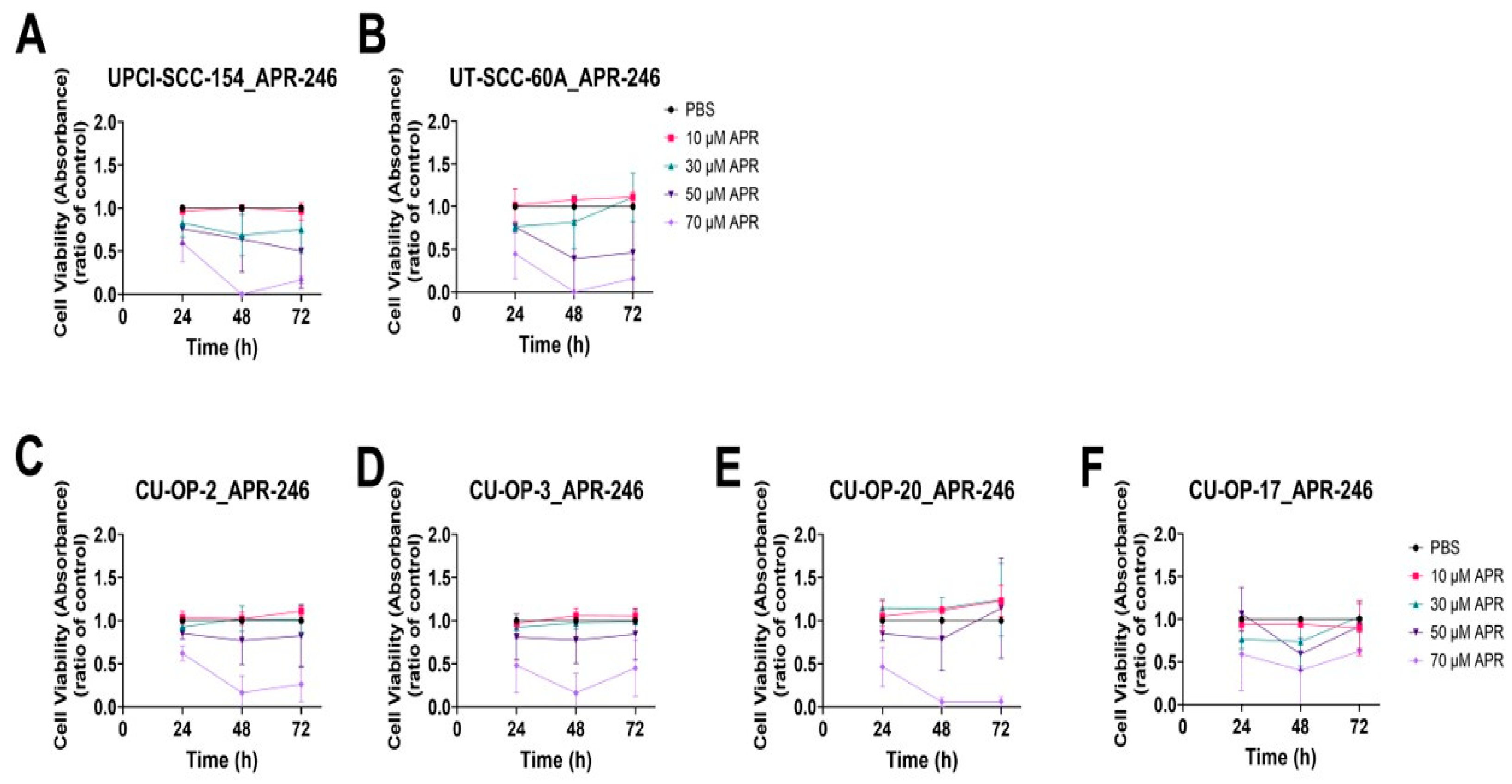Cancers 15 00093 g005 Cancers 15 00093 g005