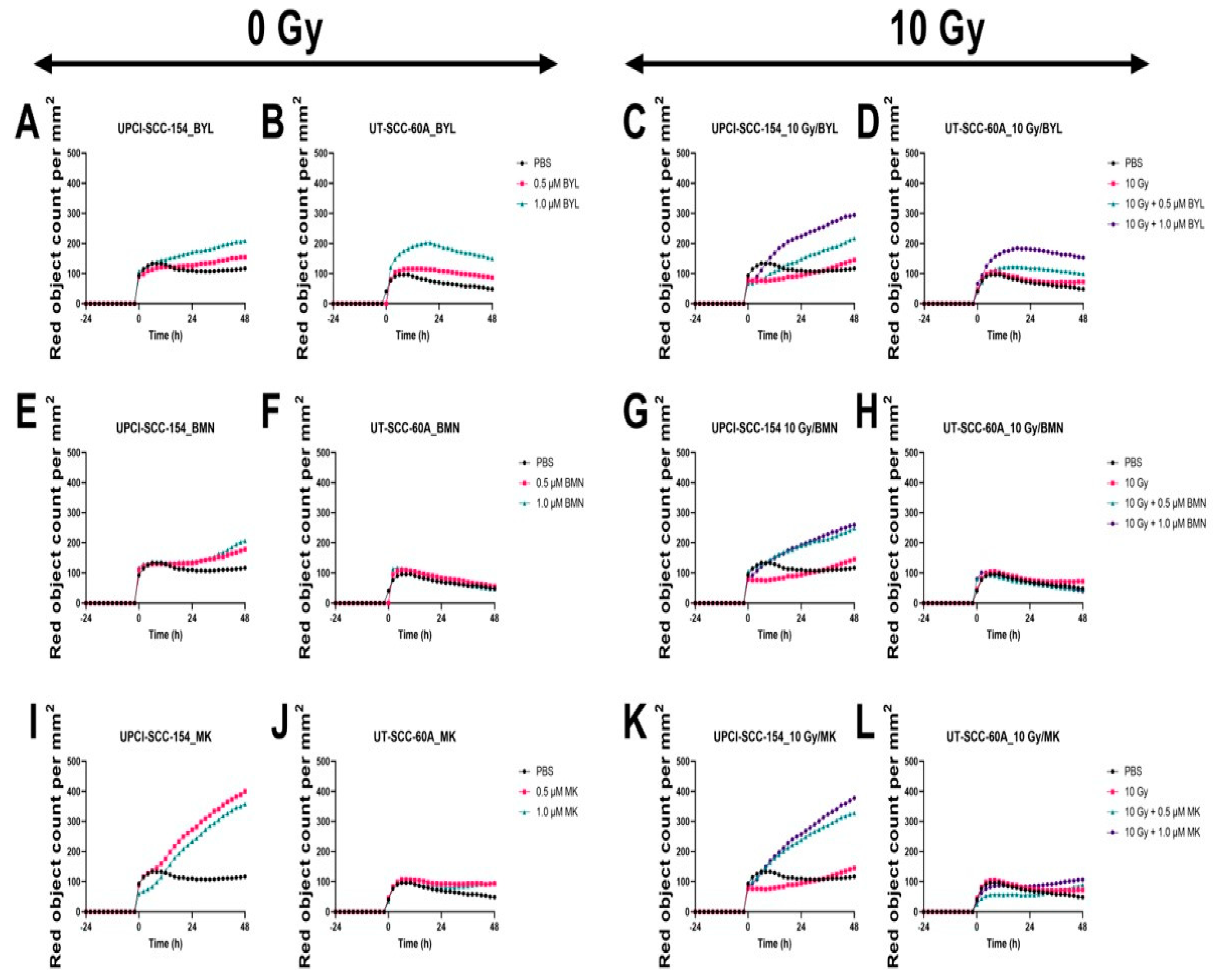 Cancers 15 00093 g007 Cancers 15 00093 g007