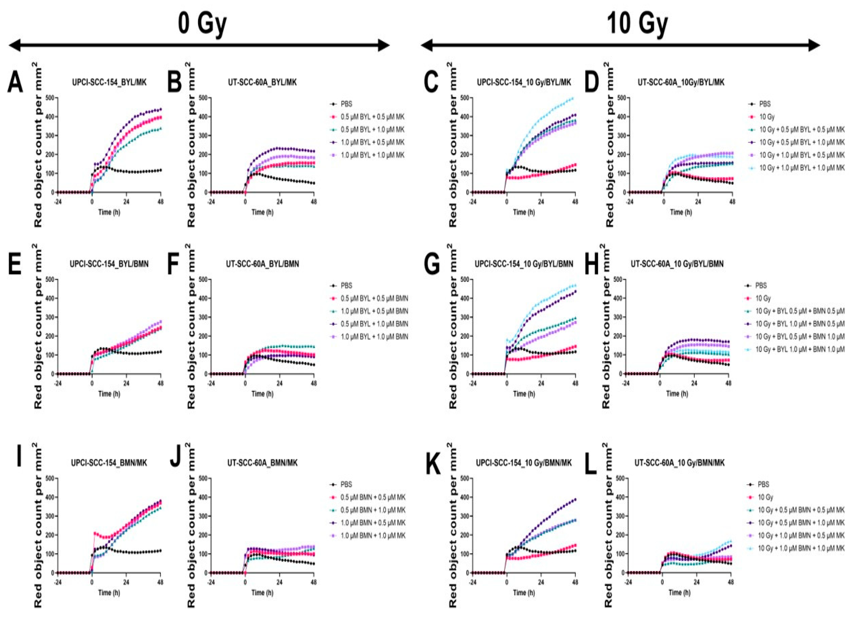 Cancers 15 00093 g009 Cancers 15 00093 g009