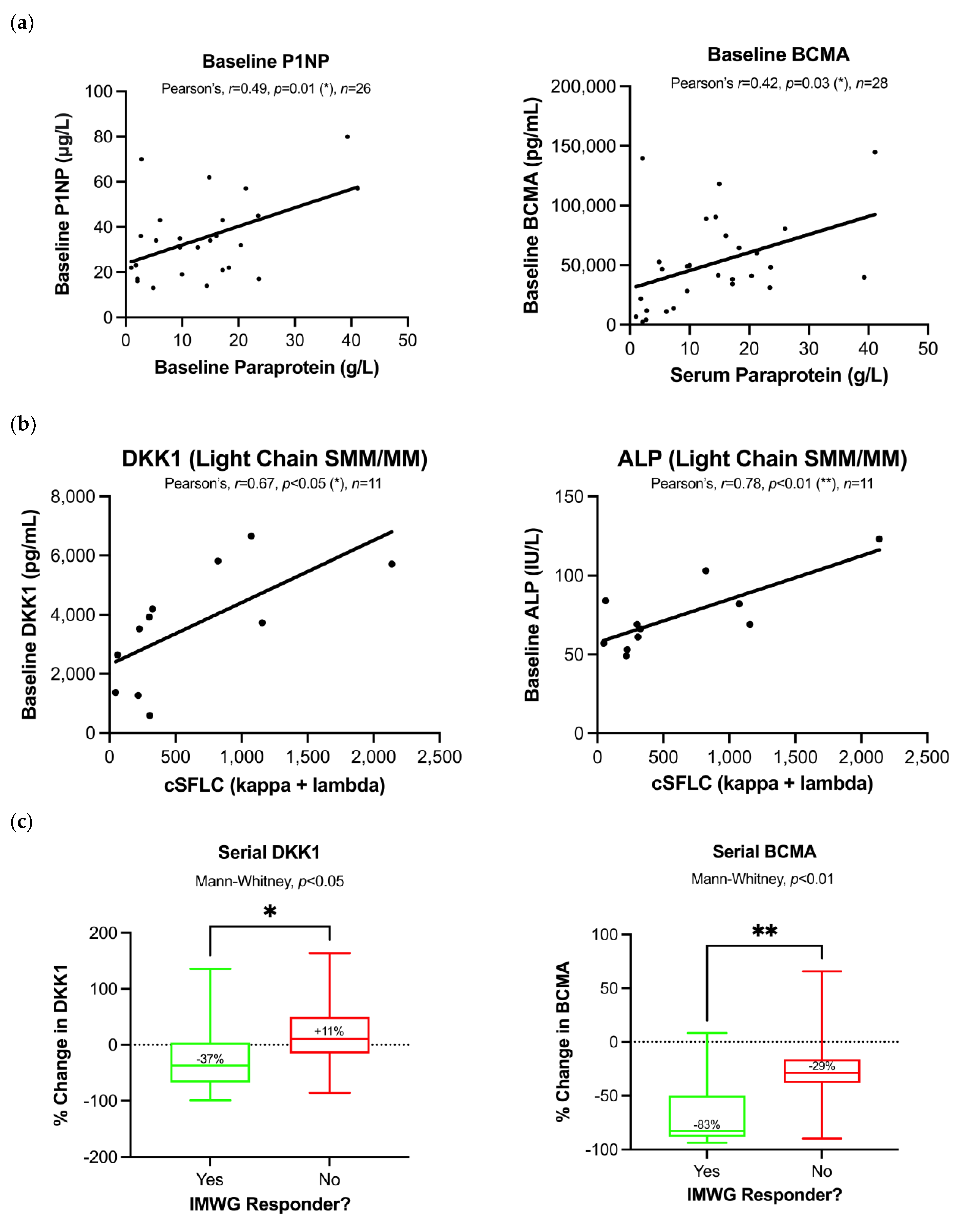 Cancers 15 00095 g002 Cancers 15 00095 g002