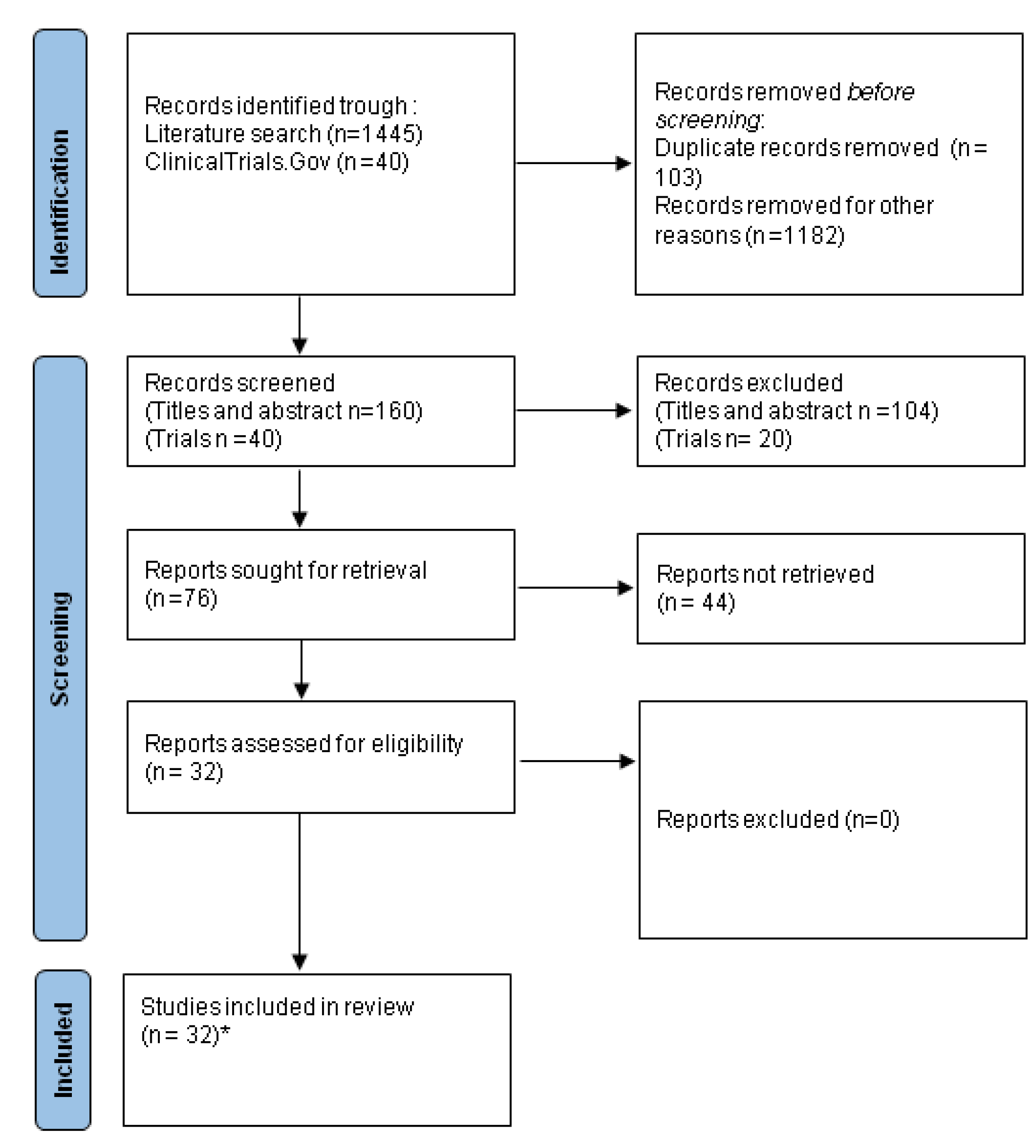Cancers 15 00096 g003 Cancers 15 00096 g003