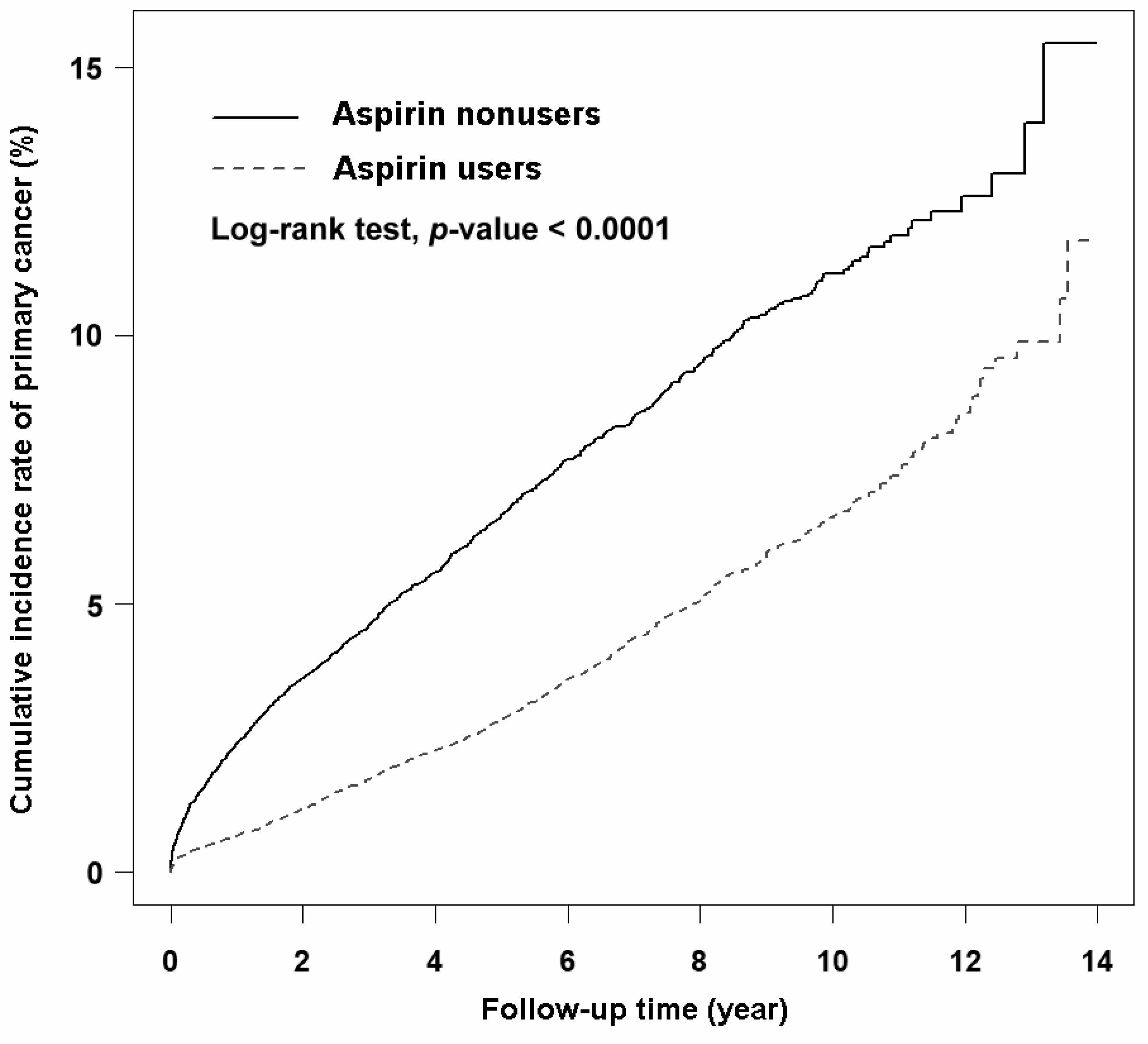 Cancers 15 00097 g002 Cancers 15 00097 g002