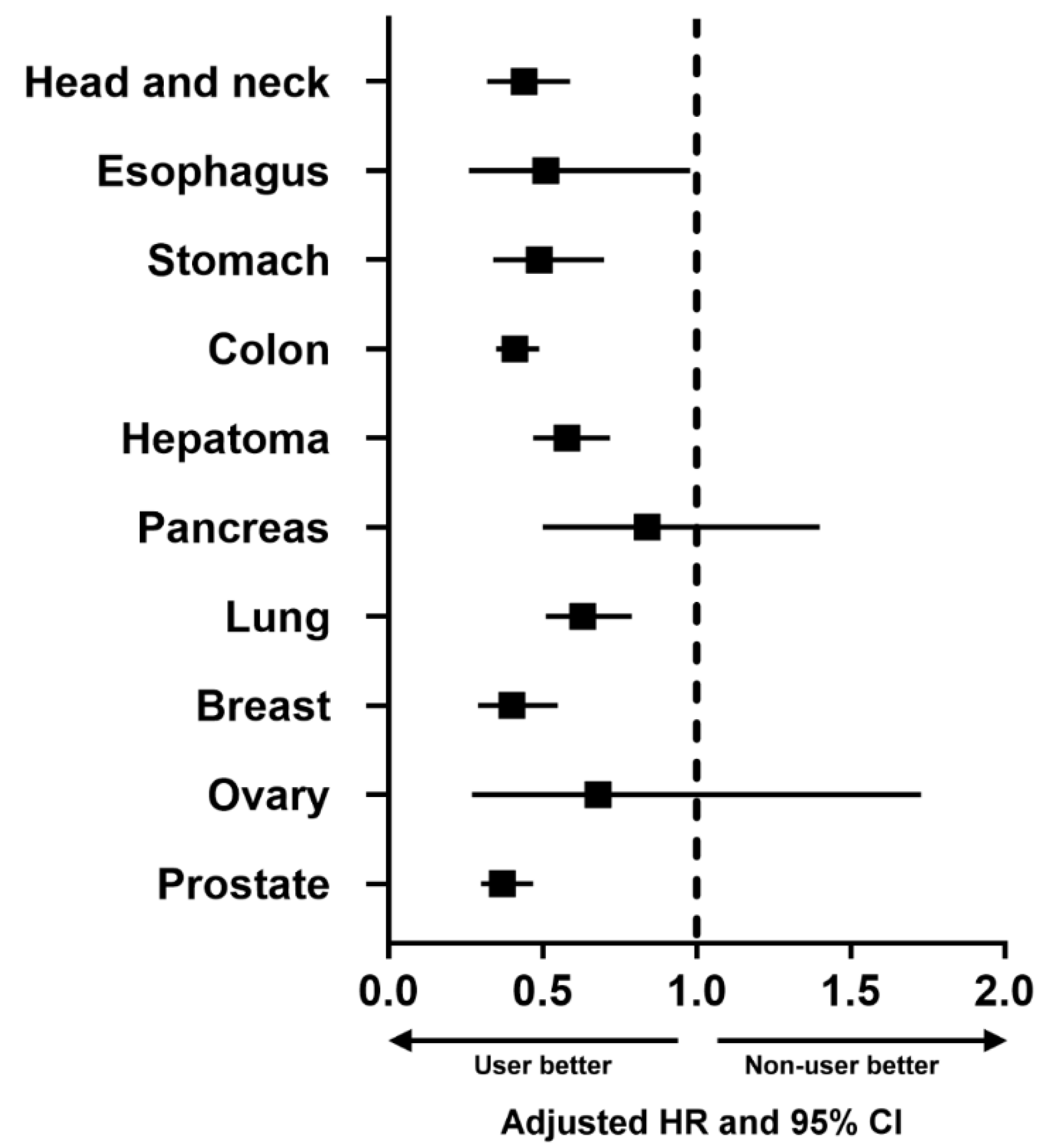 Cancers 15 00097 g003 Cancers 15 00097 g003