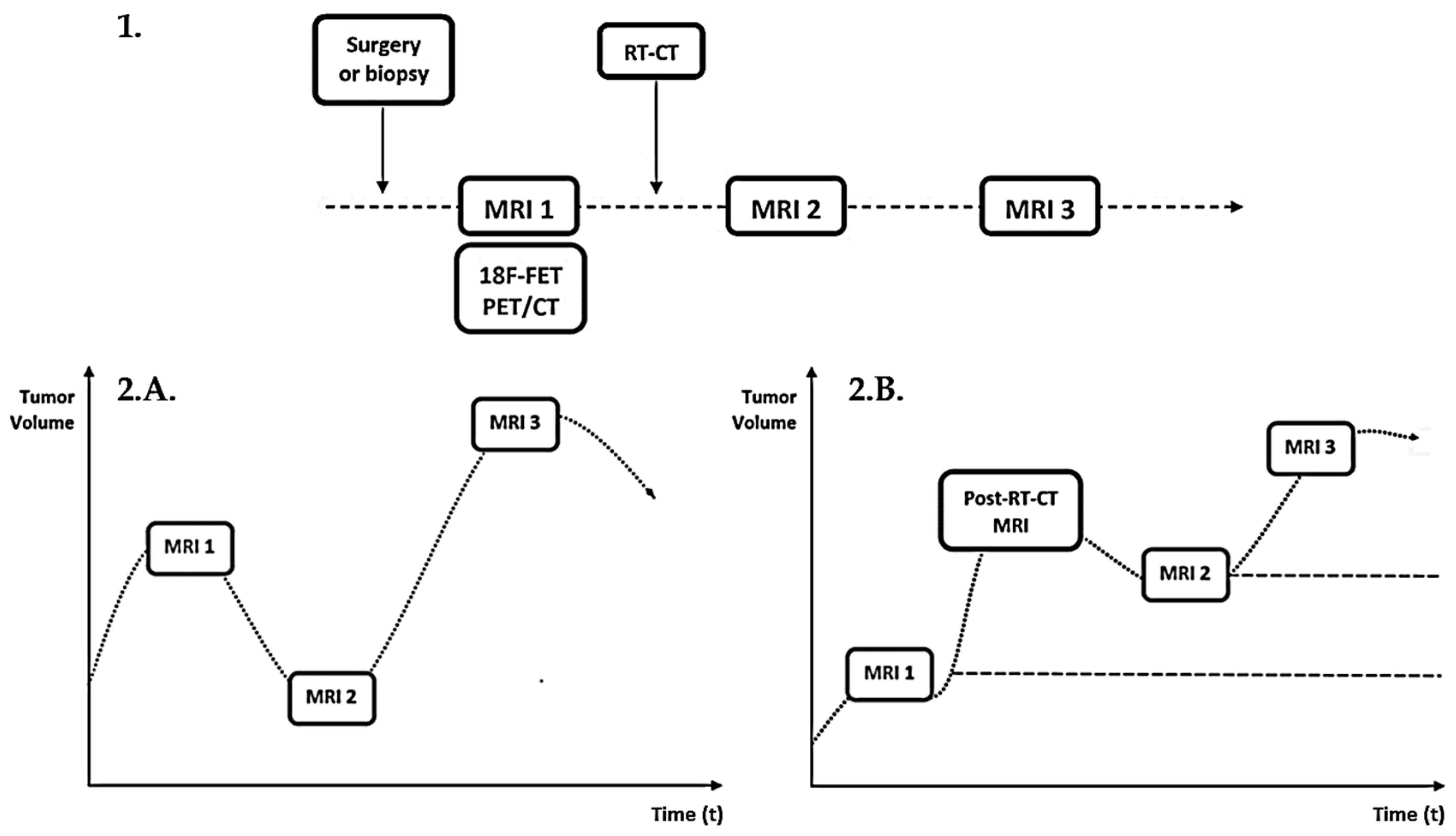 Cancers 15 00098 g001