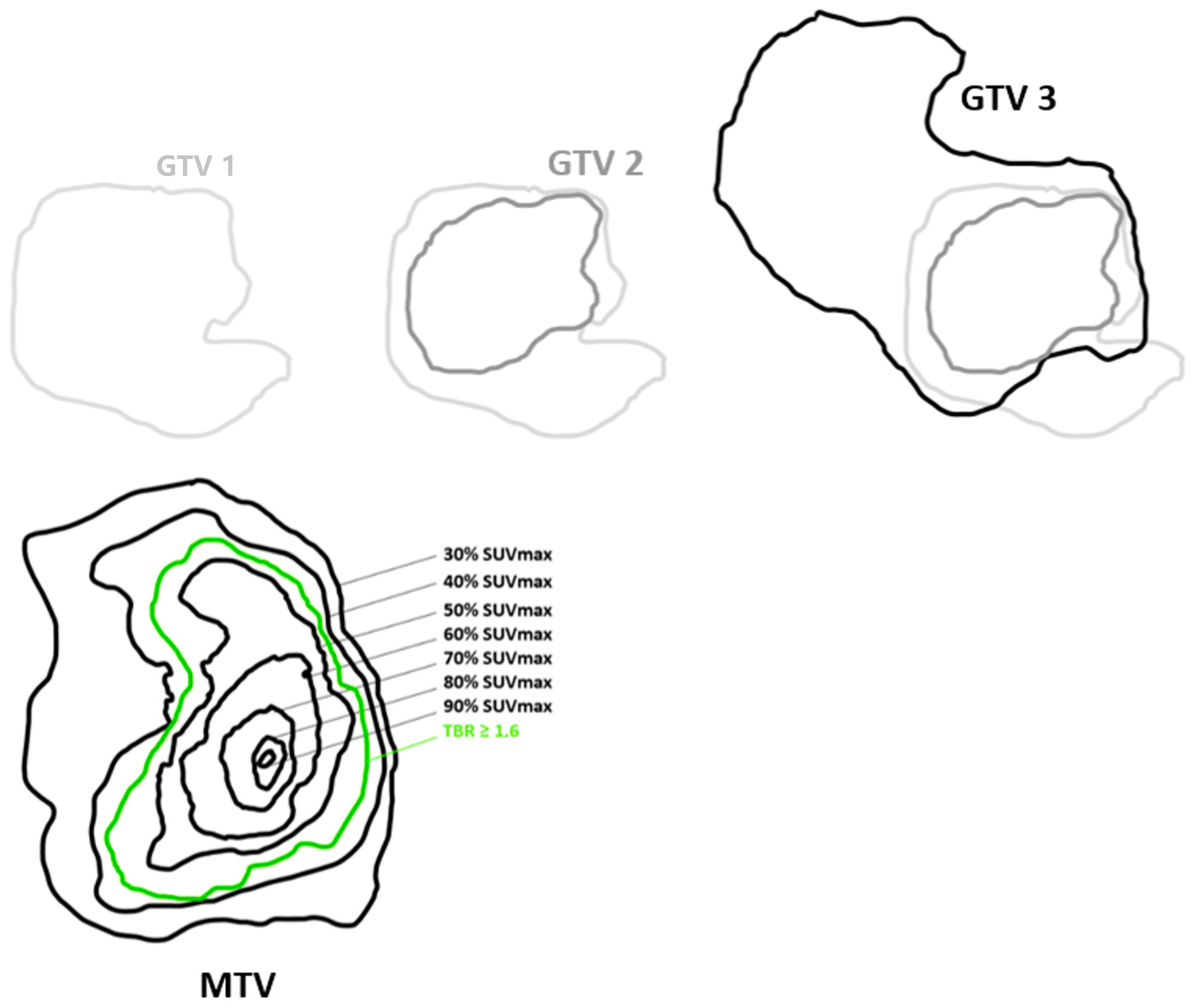 Cancers 15 00098 g002