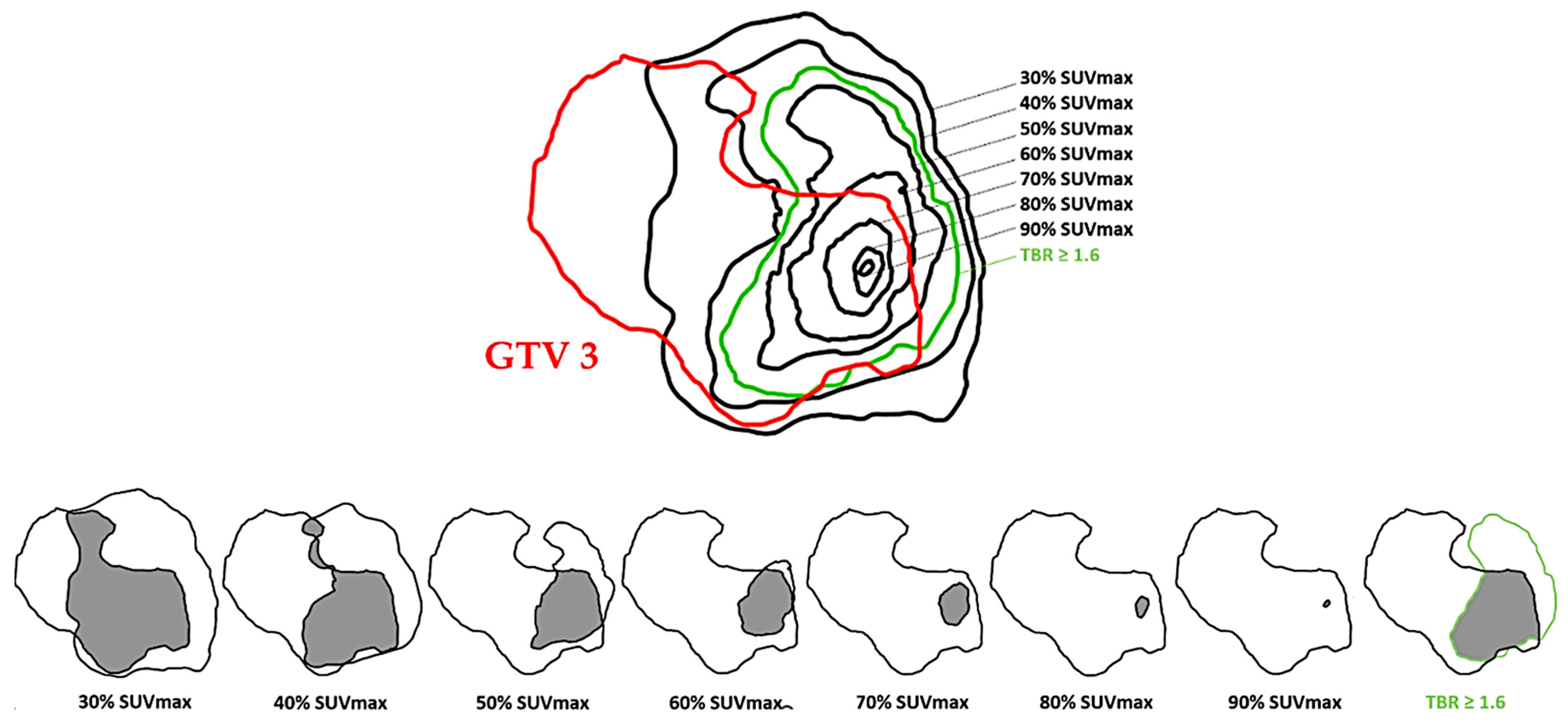 Cancers 15 00098 g005