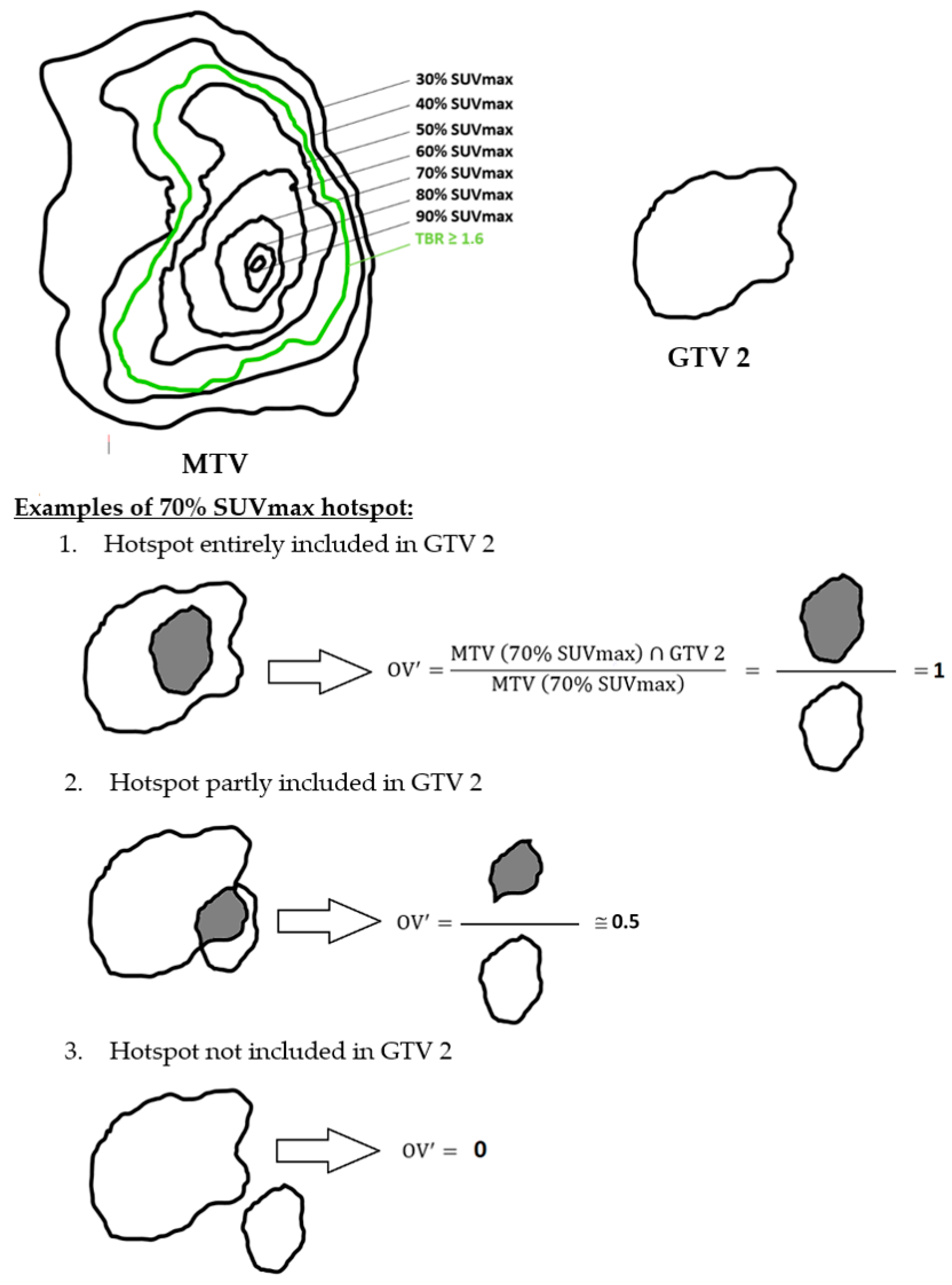 Cancers 15 00098 g007