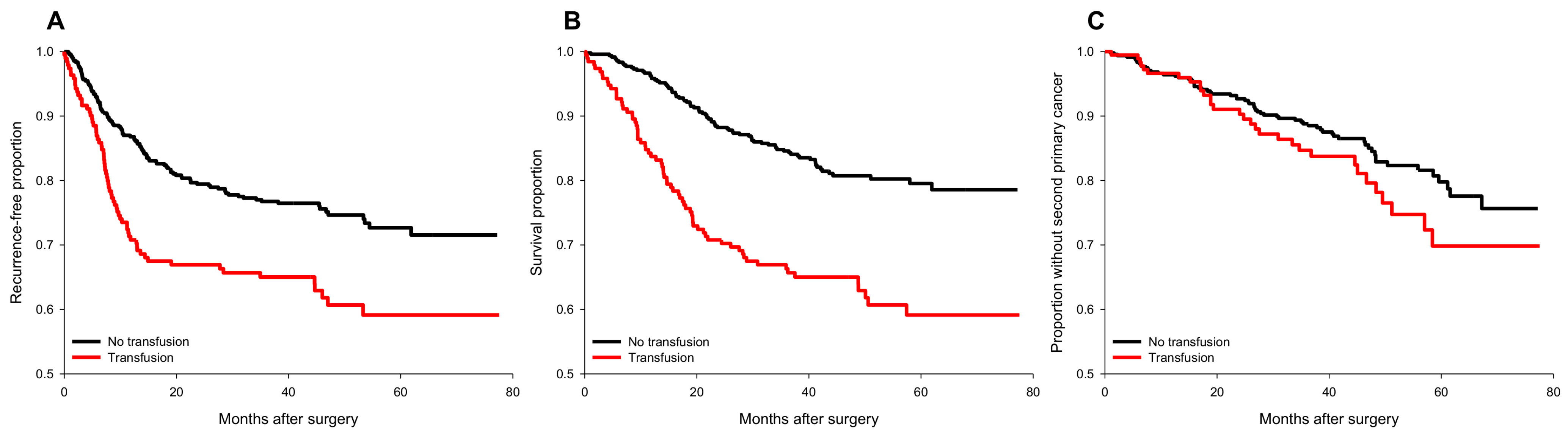 Cancers 15 00099 g001