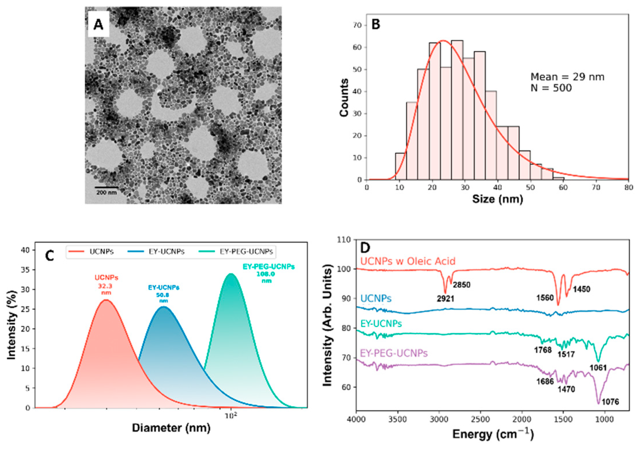 Cancers 15 00102 g002