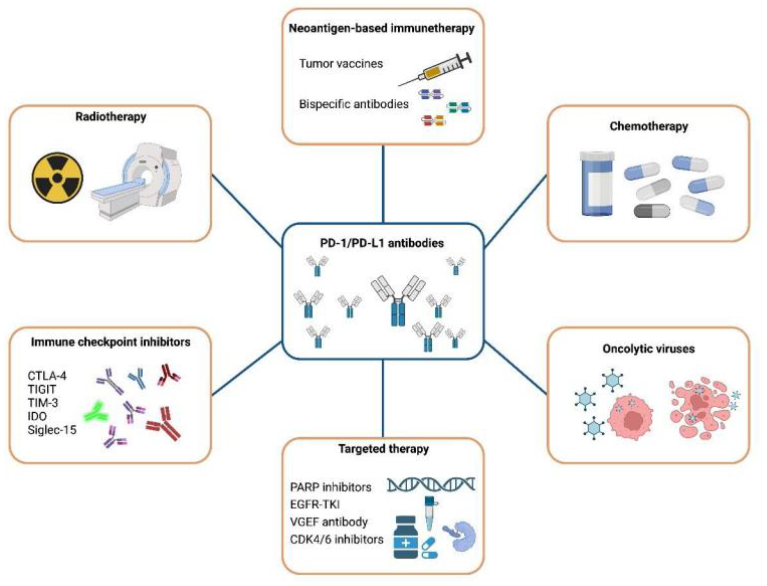 Cancers 15 00104 g006 Cancers 15 00104 g006