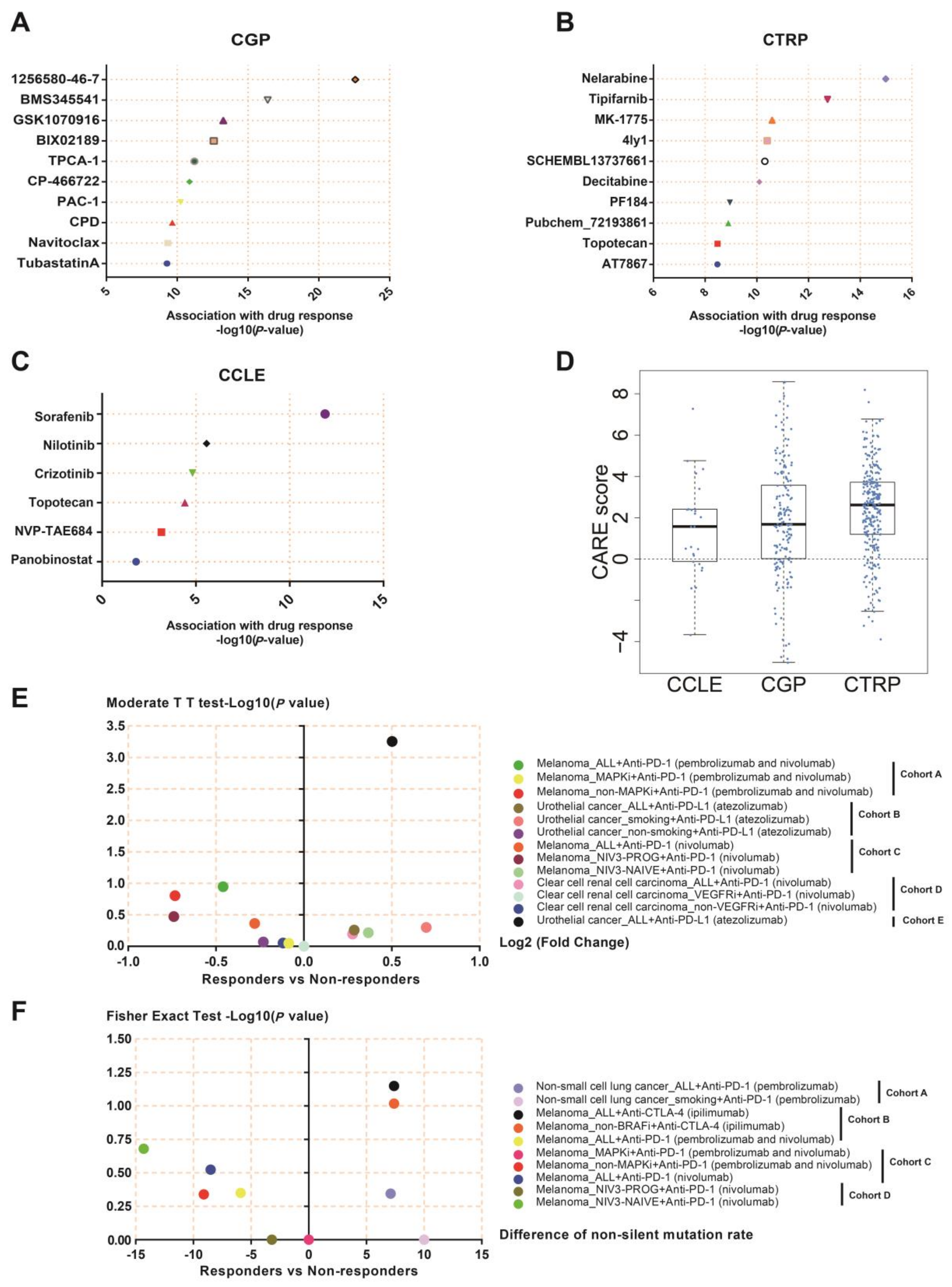 Cancers 15 00109 g010 Cancers 15 00109 g010