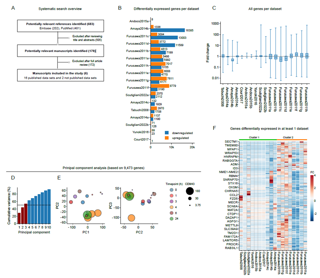 Cancers 15 00113 g001 Cancers 15 00113 g001