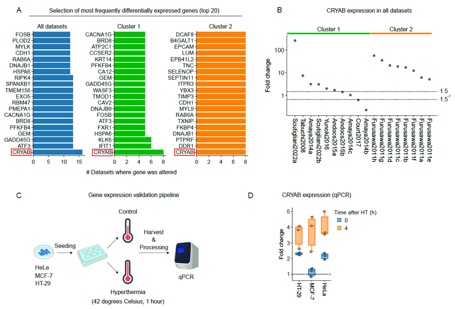 Cancers 15 00113 g005 Cancers 15 00113 g005