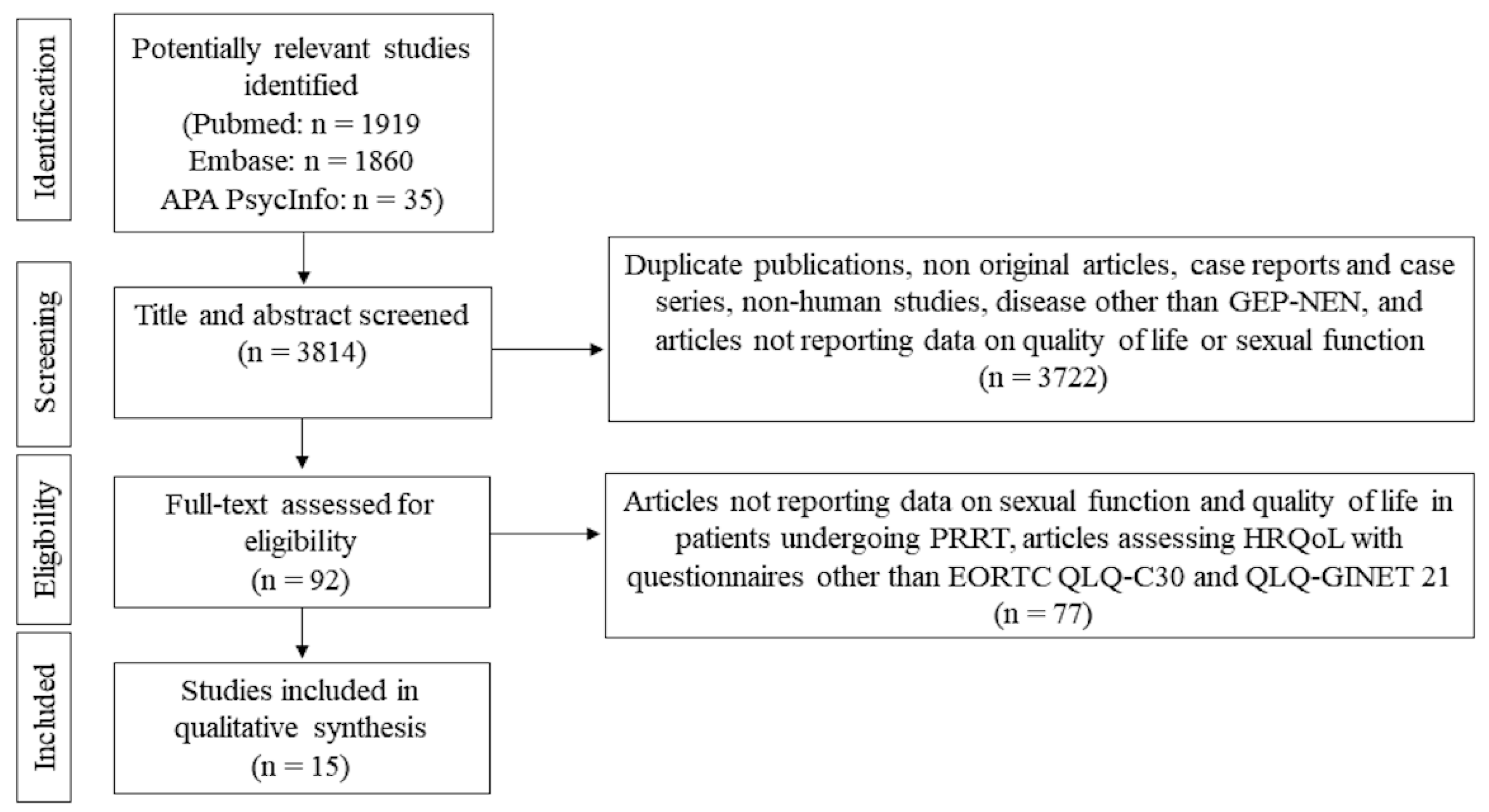 Cancers 15 00115 g001 Cancers 15 00115 g001