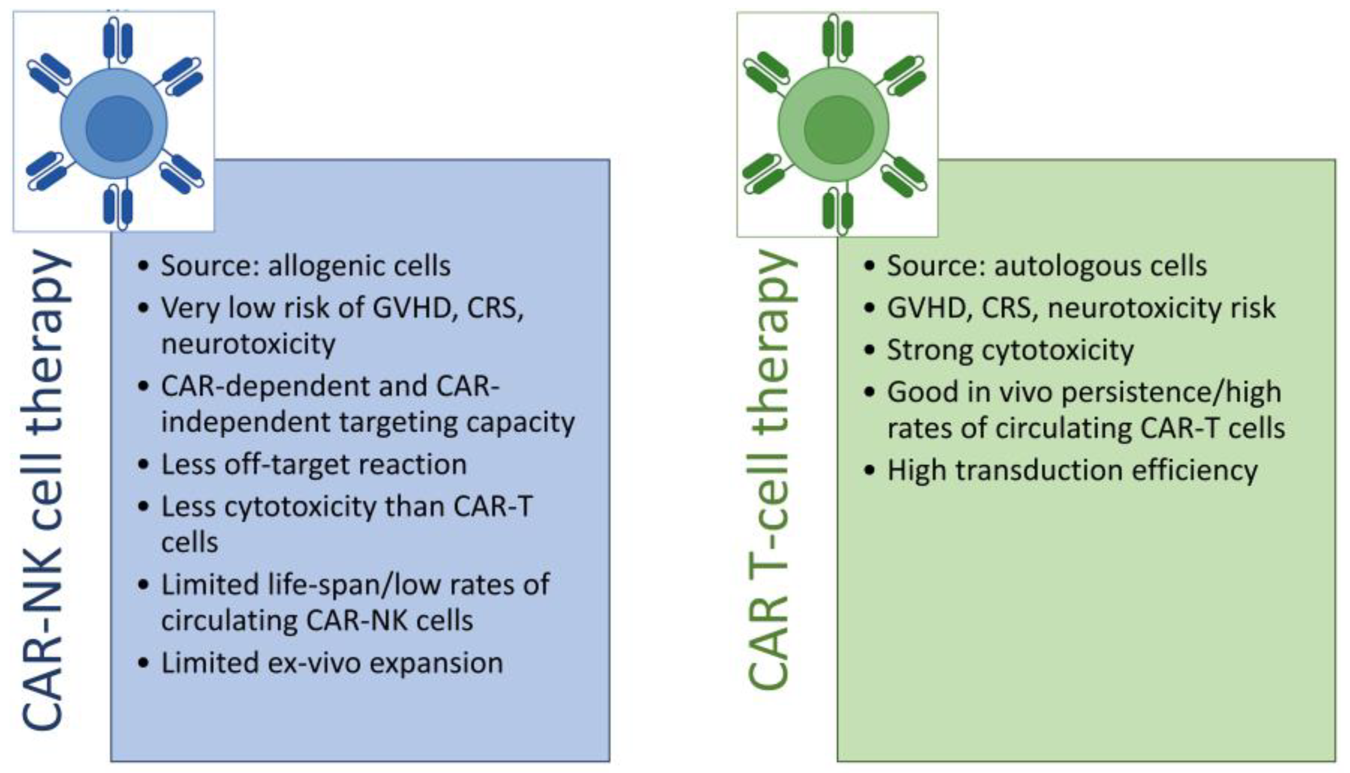 Cancers 15 00117 g003 Cancers 15 00117 g003