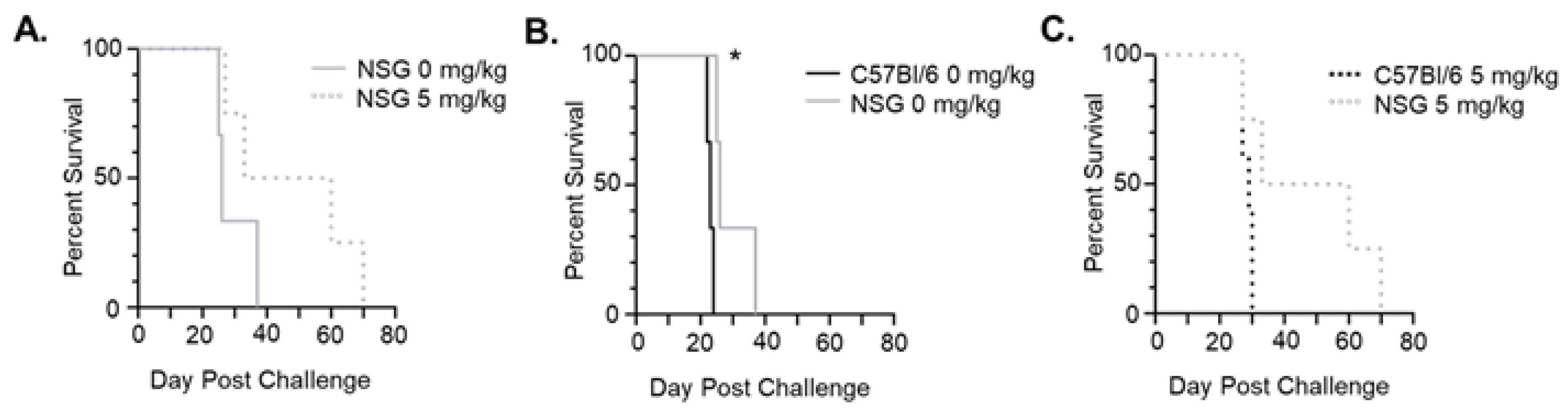 Cancers 15 00118 g005