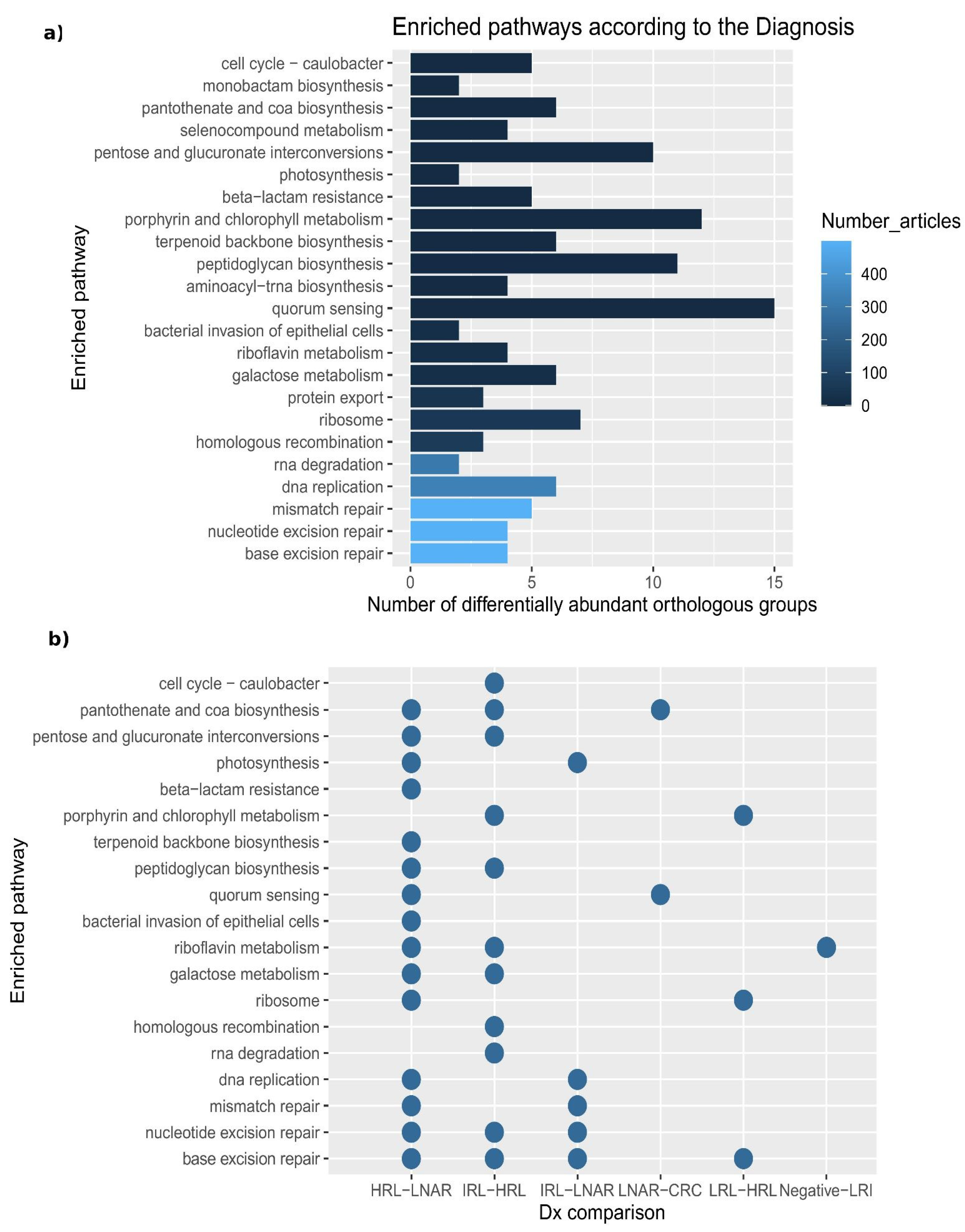 Cancers 15 00120 g004