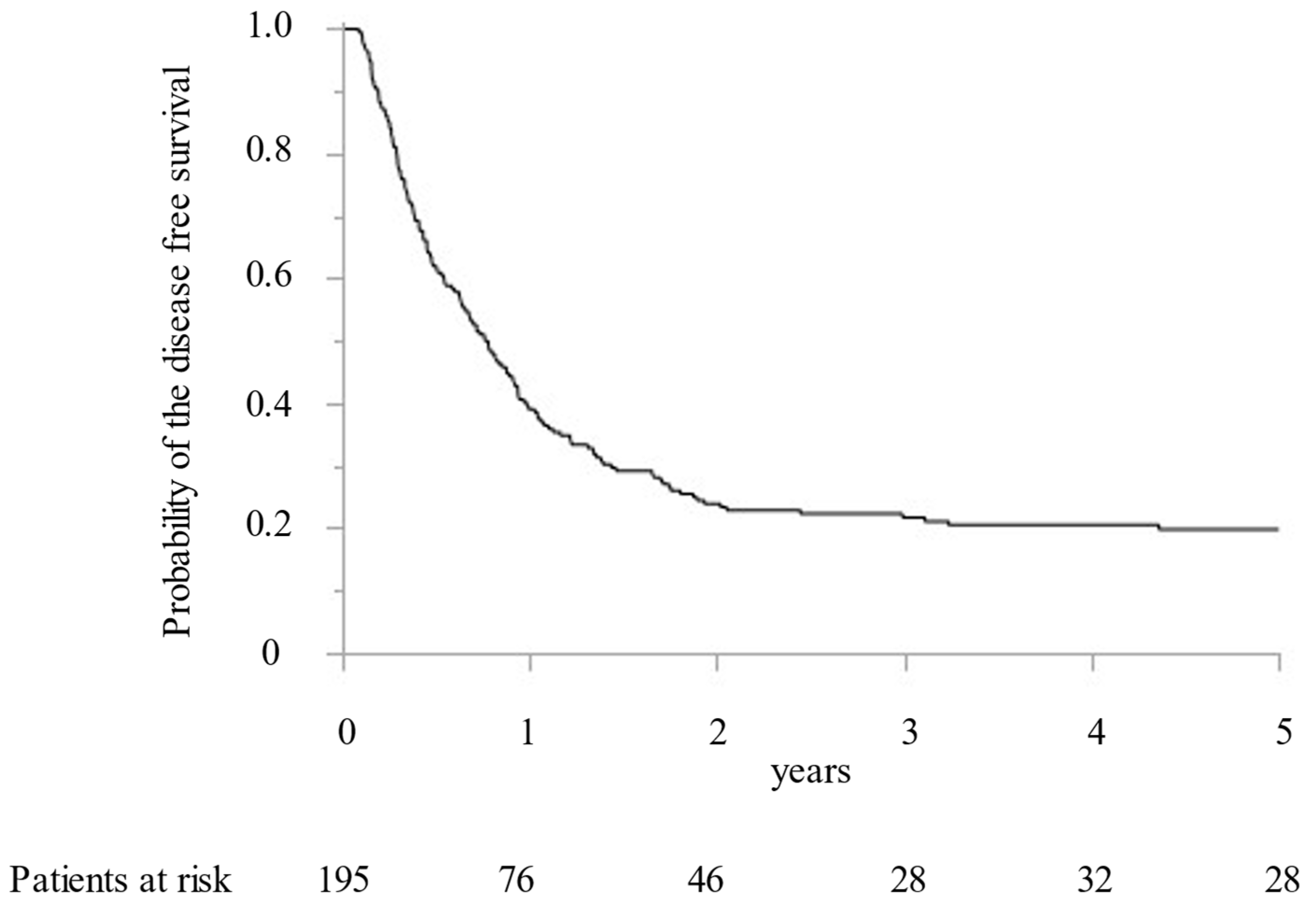 Cancers 15 00122 g002 Cancers 15 00122 g002