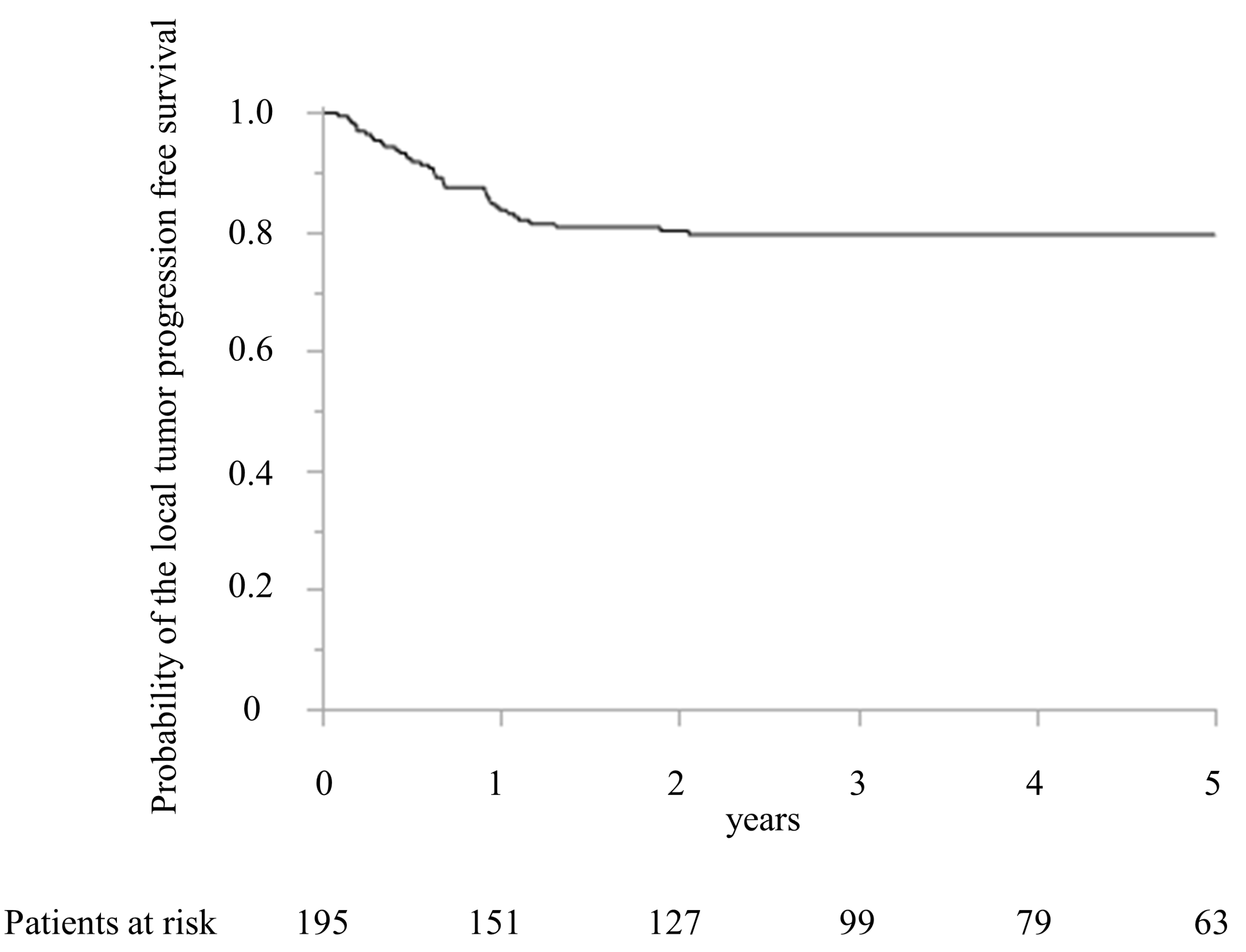 Cancers 15 00122 g003 Cancers 15 00122 g003