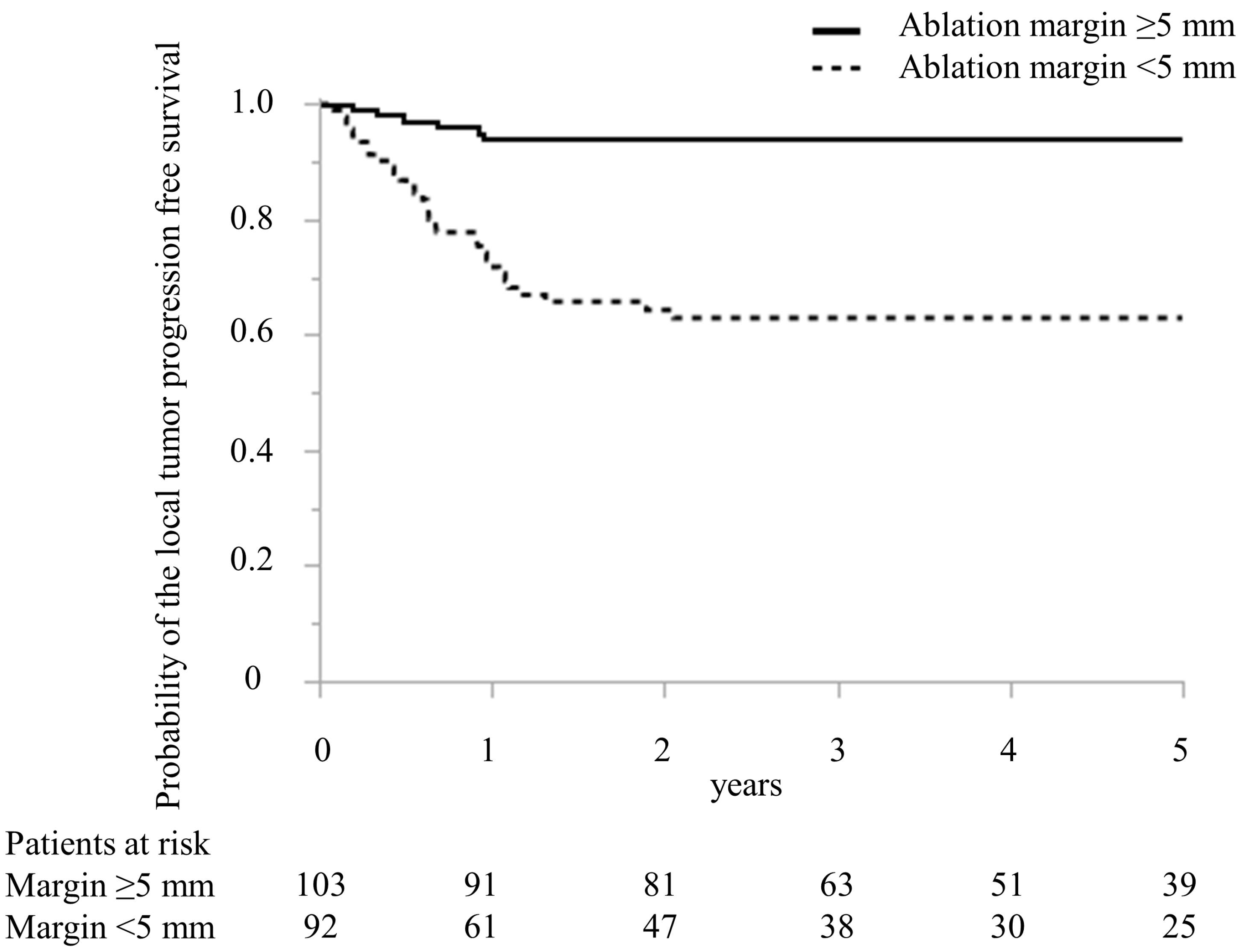 Cancers 15 00122 g004 Cancers 15 00122 g004