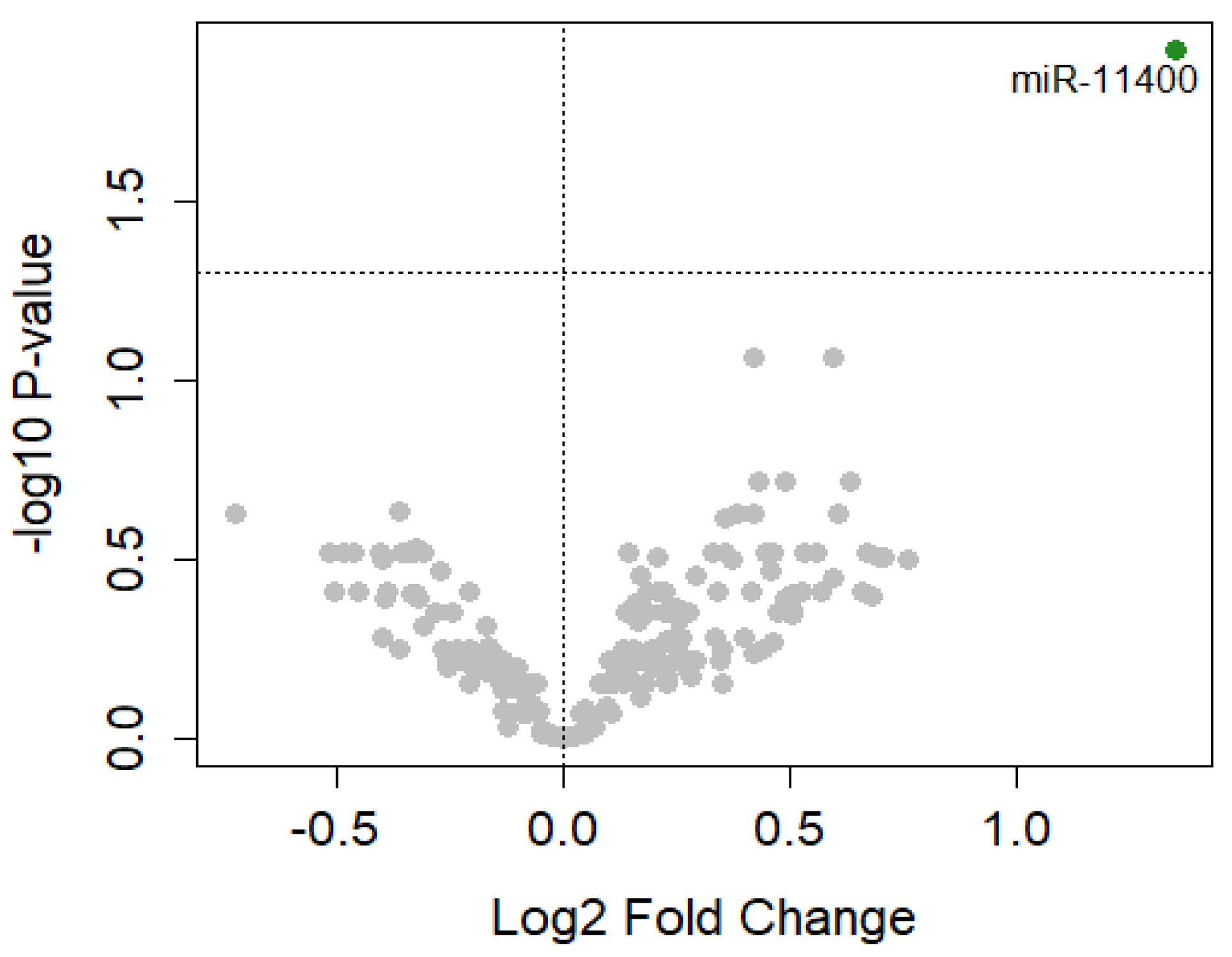 Cancers 15 00125 g001 Cancers 15 00125 g001