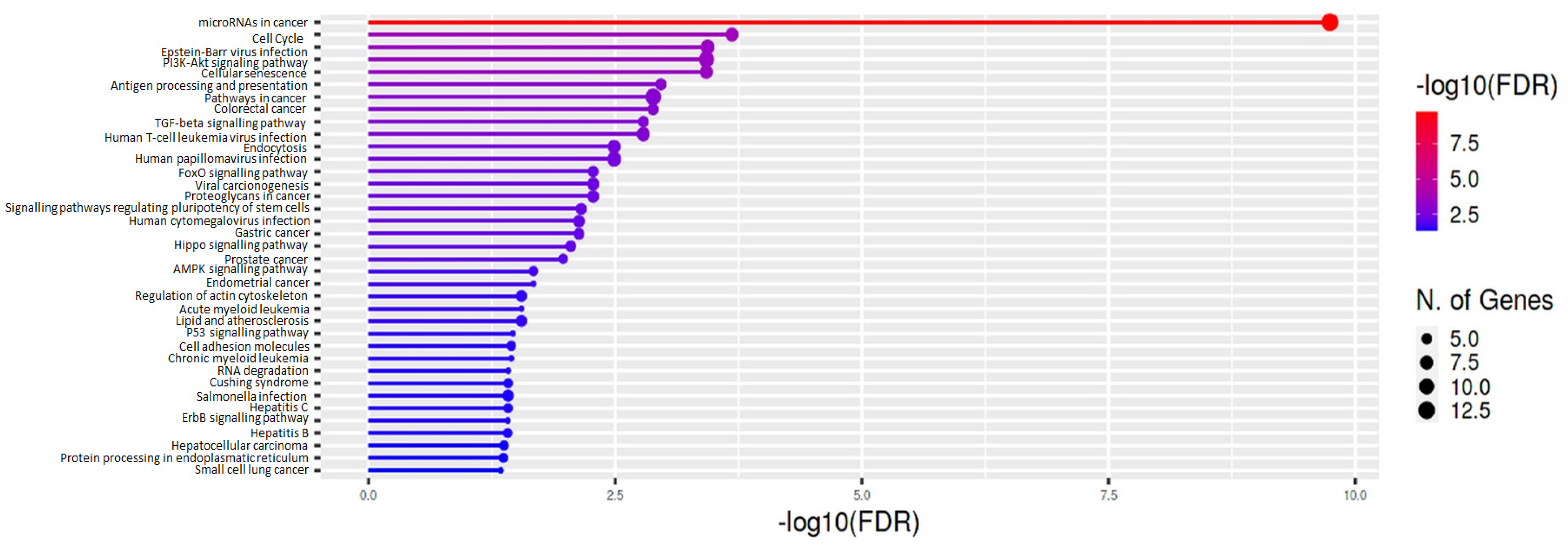 Cancers 15 00125 g003 Cancers 15 00125 g003