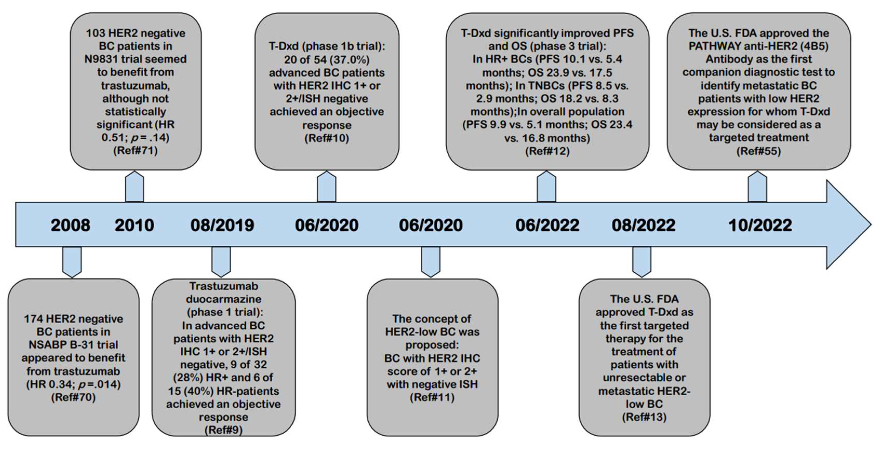 Fenbendazole Cancer Clinical Trials - m1s9xyi