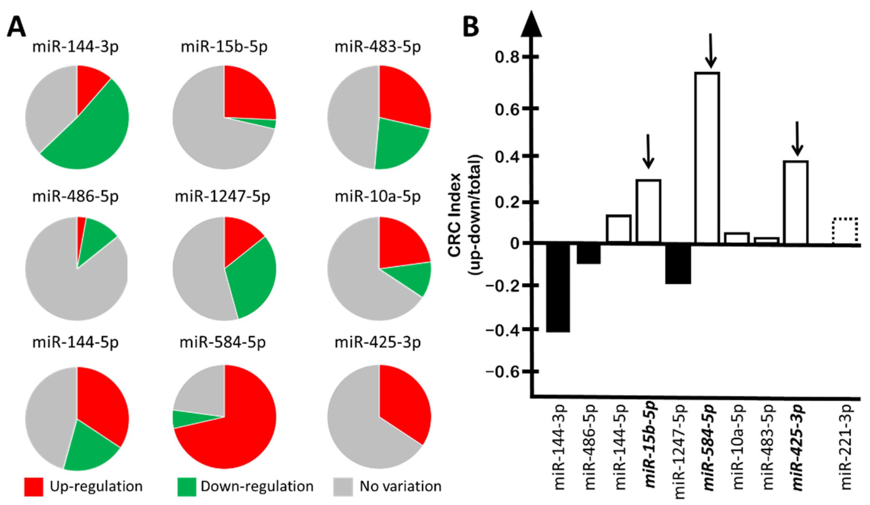 Cancers 15 00128 g001