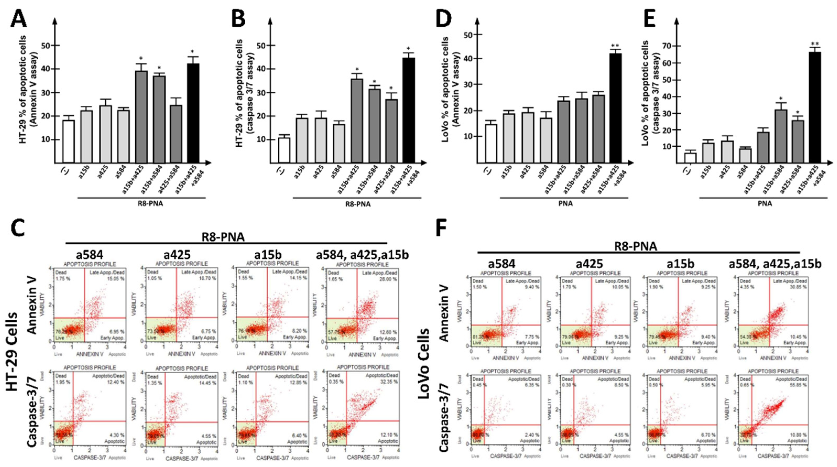 Cancers 15 00128 g004