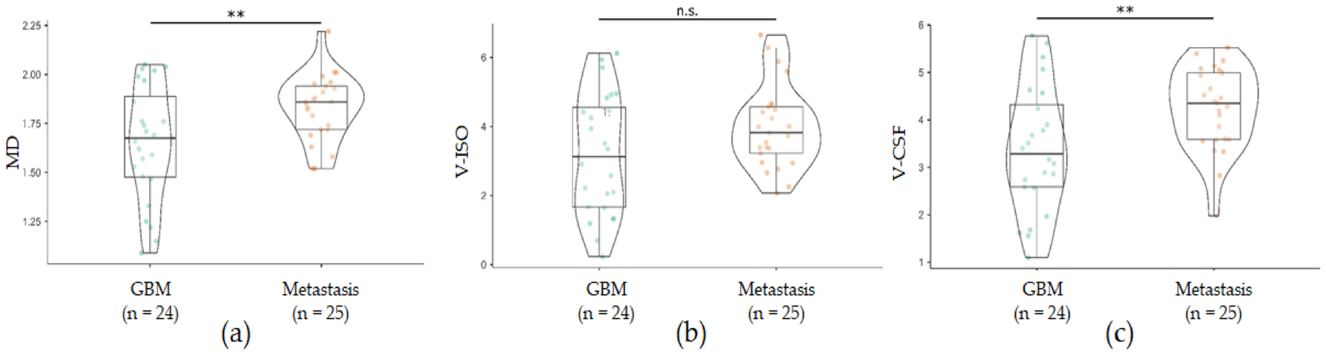 Cancers 15 00129 g002