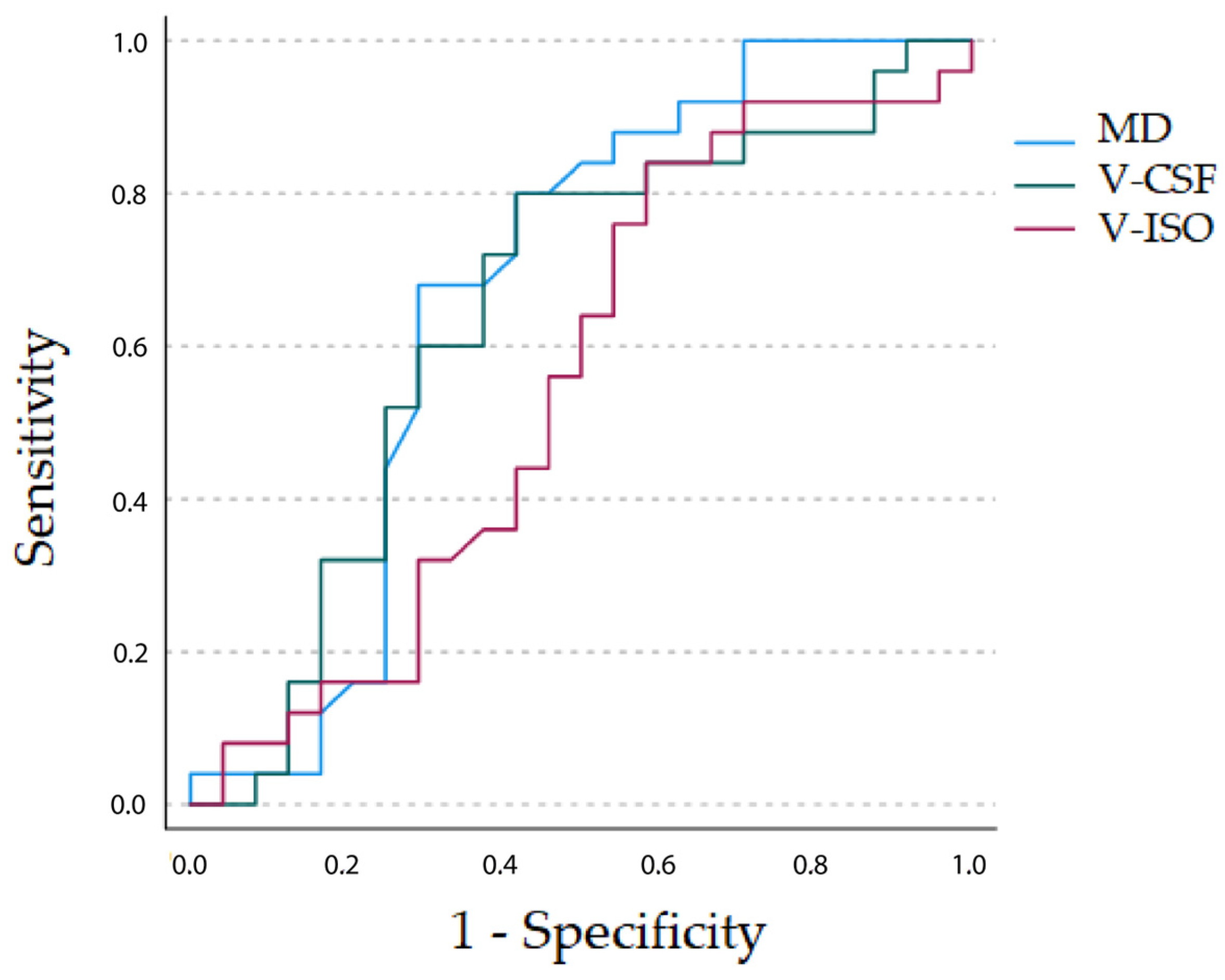 Cancers 15 00129 g003