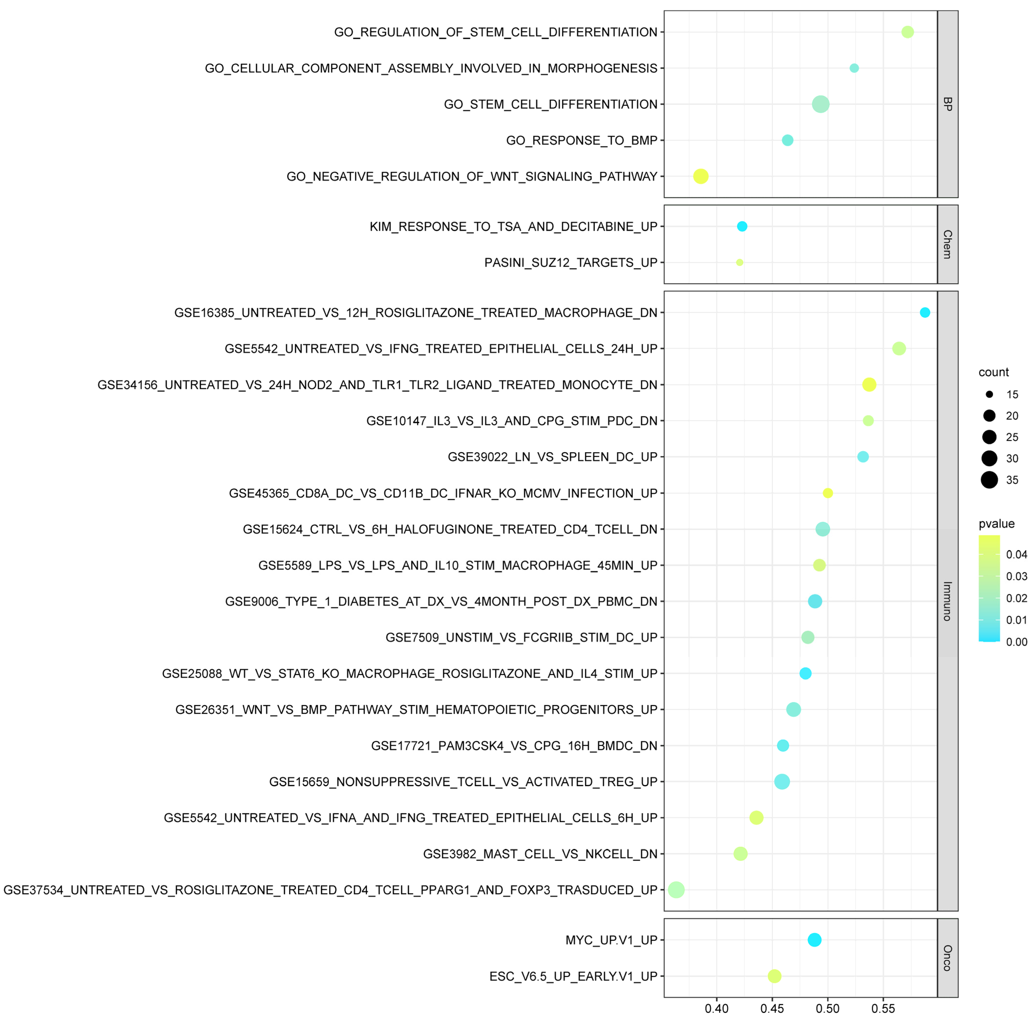 Cancers 15 00130 g006