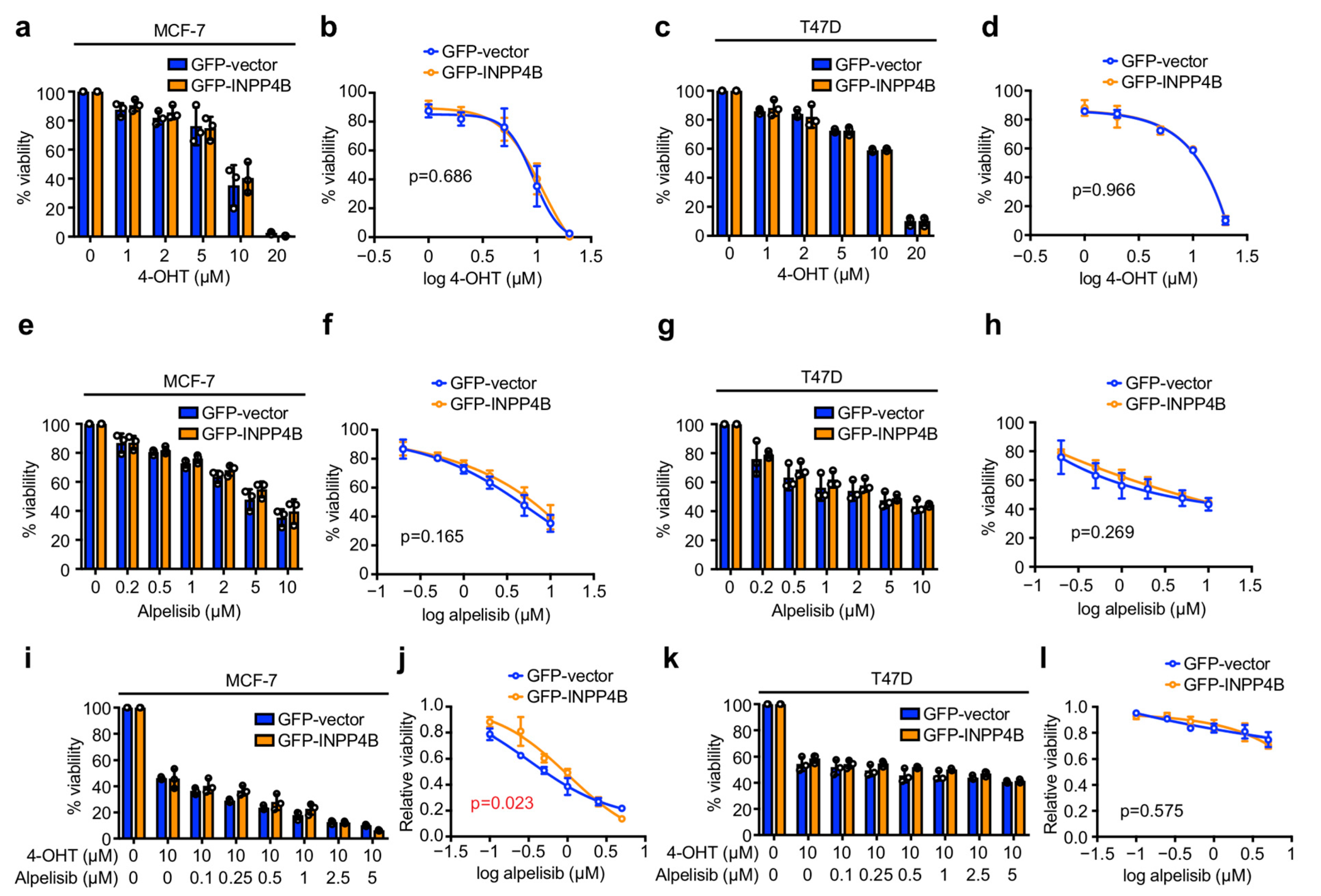 Cancers 15 00135 g001 Cancers 15 00135 g001