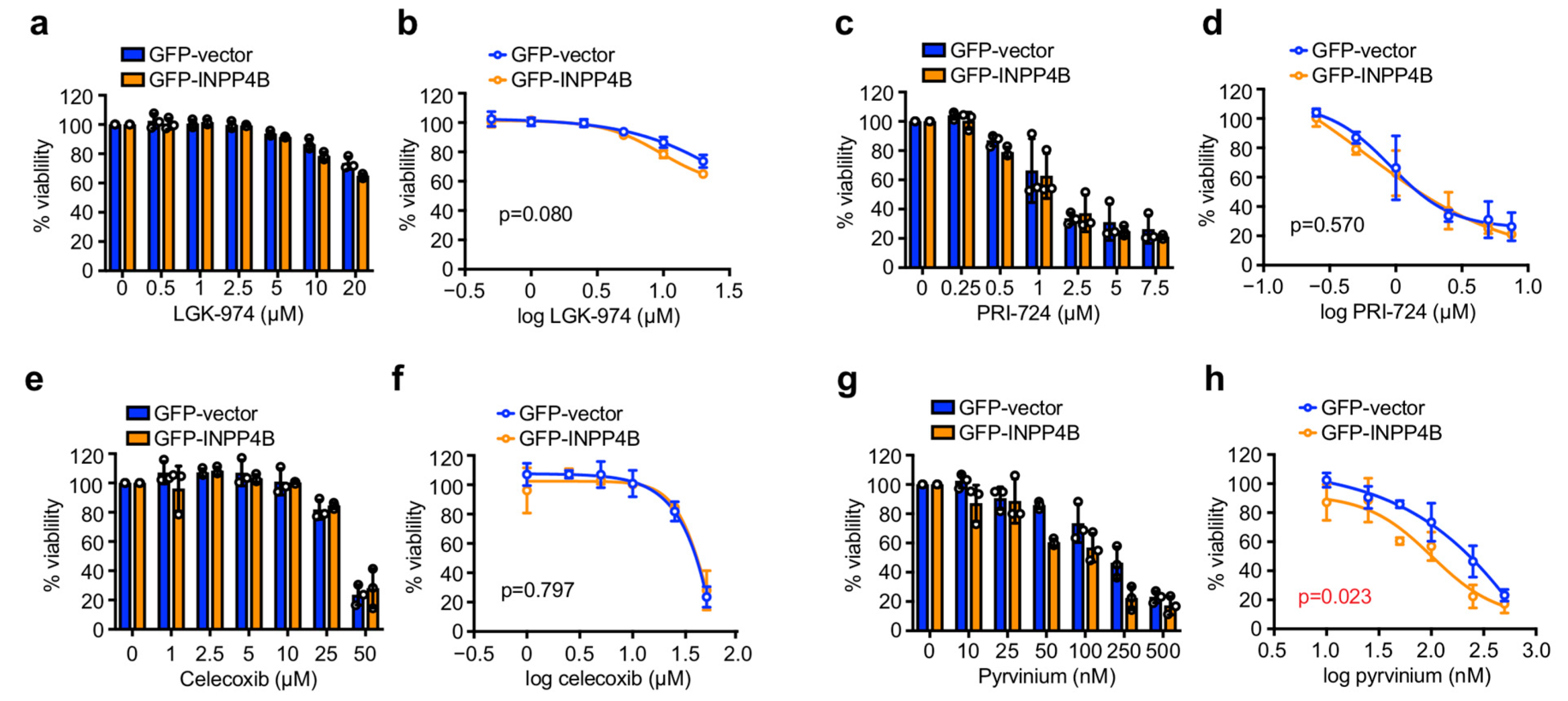 Cancers 15 00135 g002 Cancers 15 00135 g002