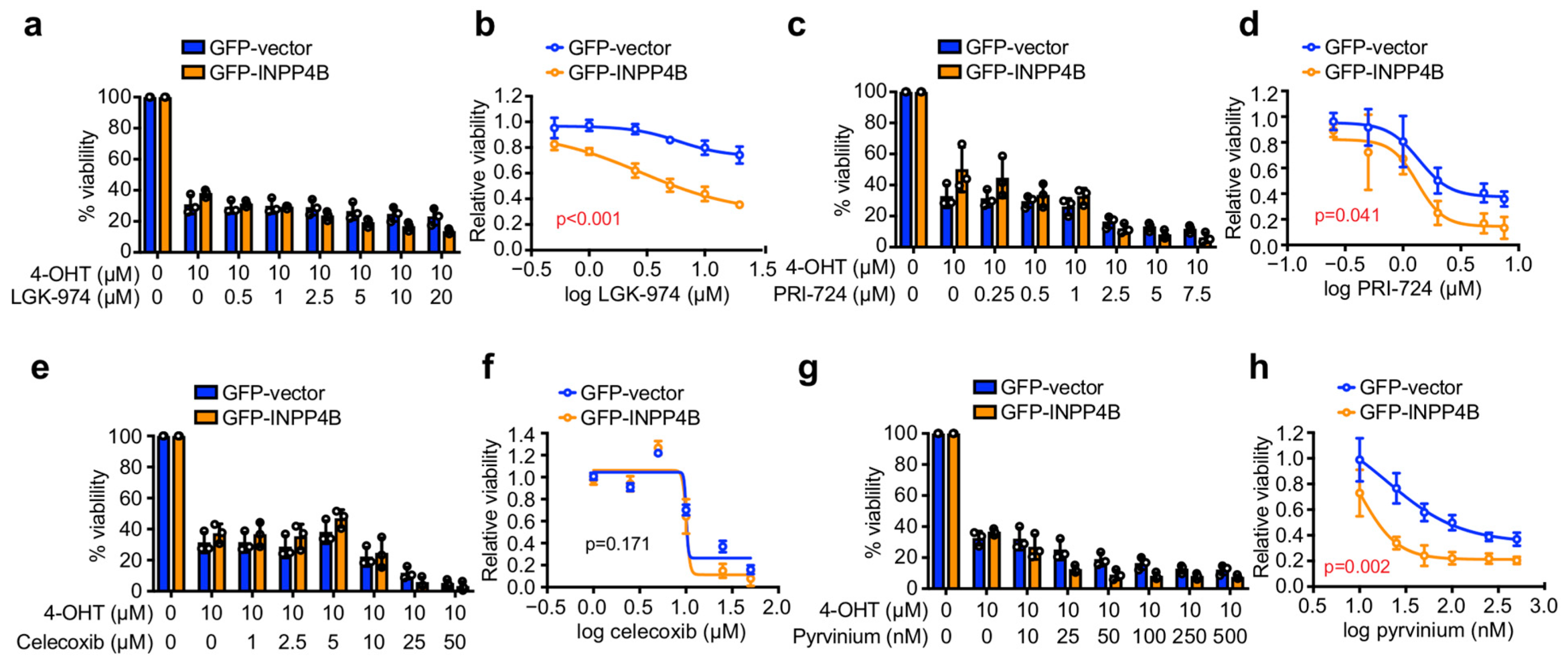 Cancers 15 00135 g003 Cancers 15 00135 g003
