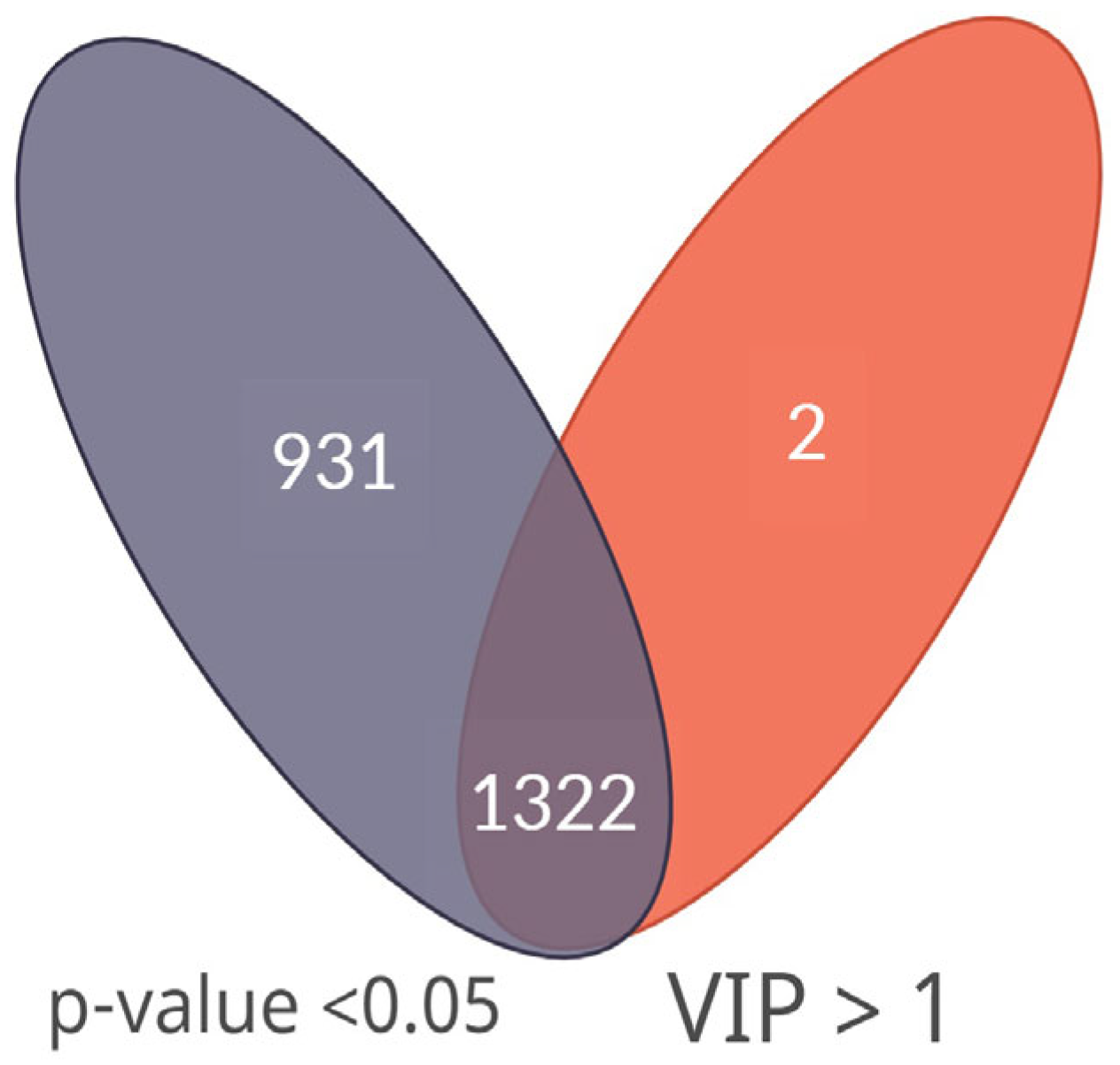 Cancers 15 00140 g001 Cancers 15 00140 g001