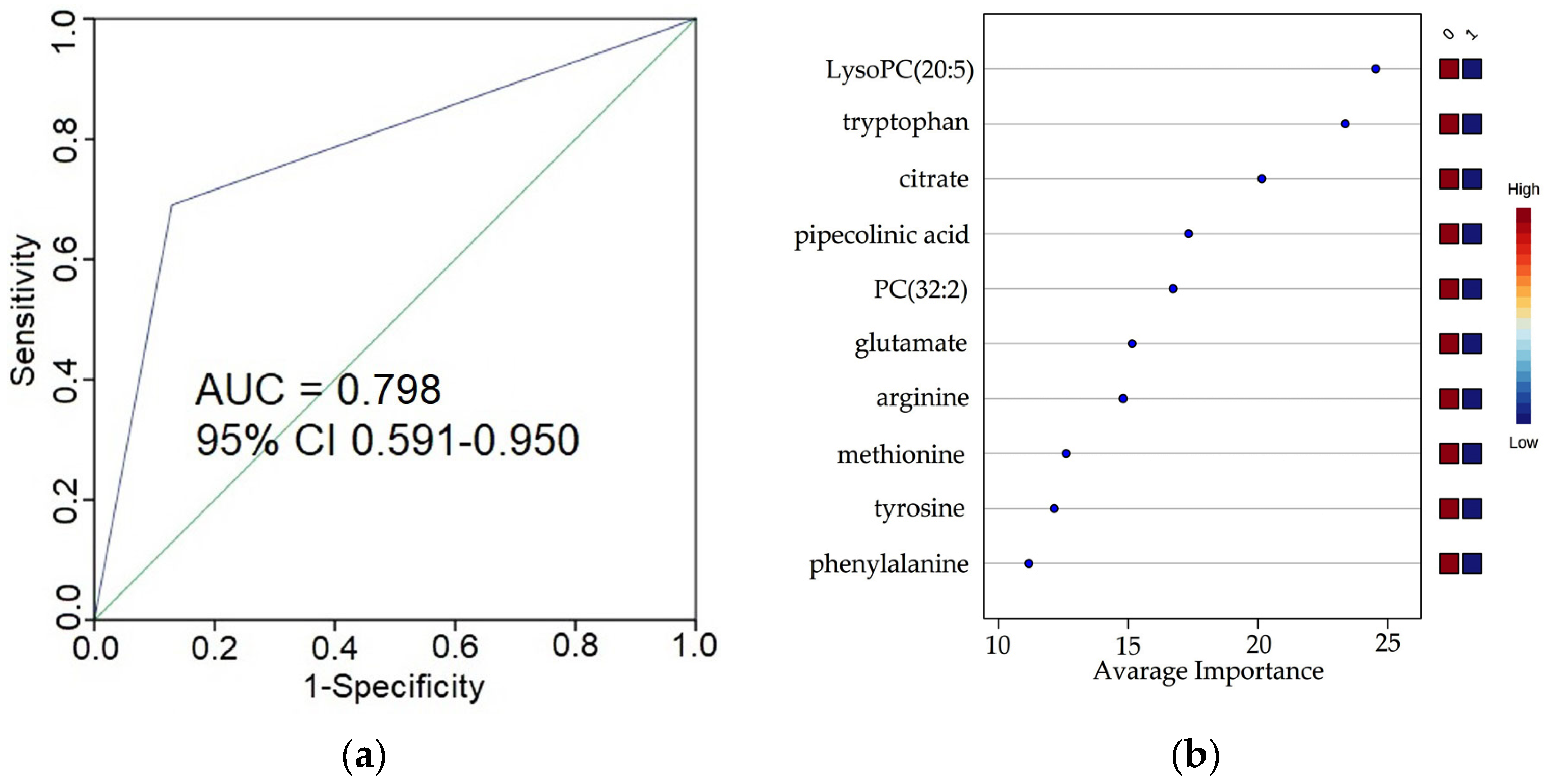 Cancers 15 00140 g003 Cancers 15 00140 g003